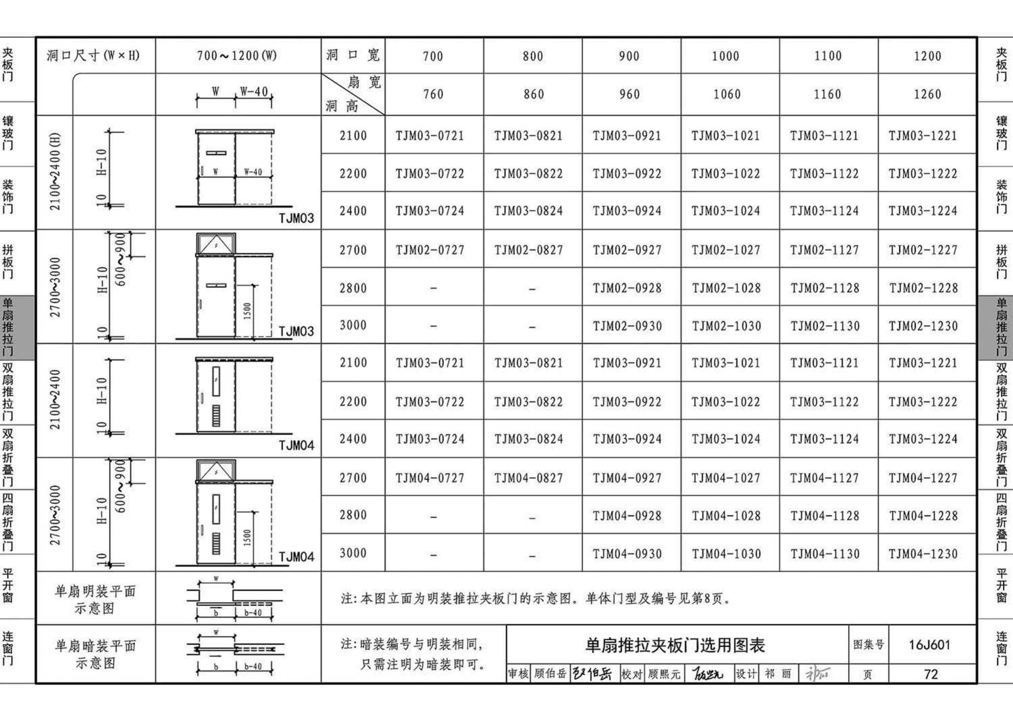 16J601--木门窗