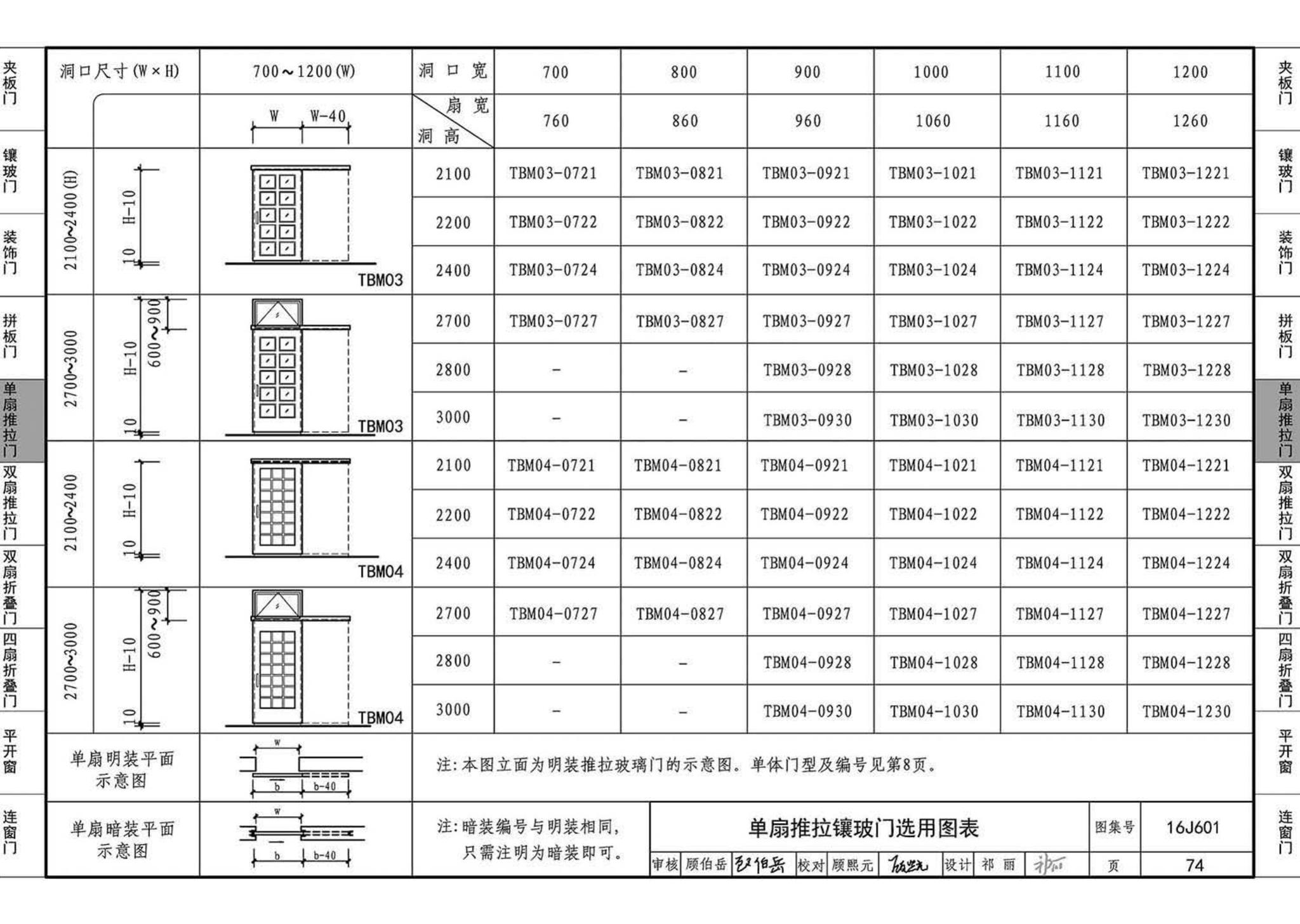 16J601--木门窗