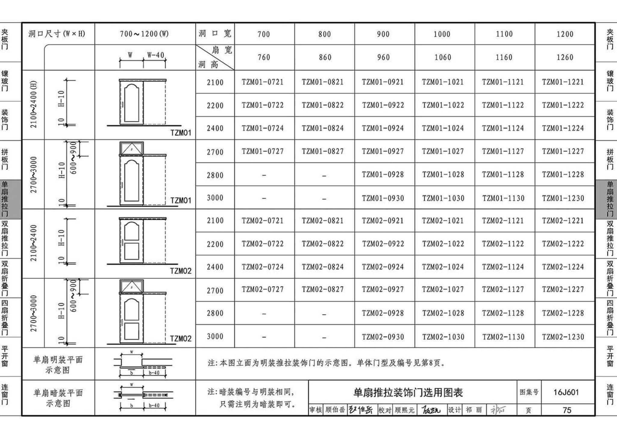 16J601--木门窗