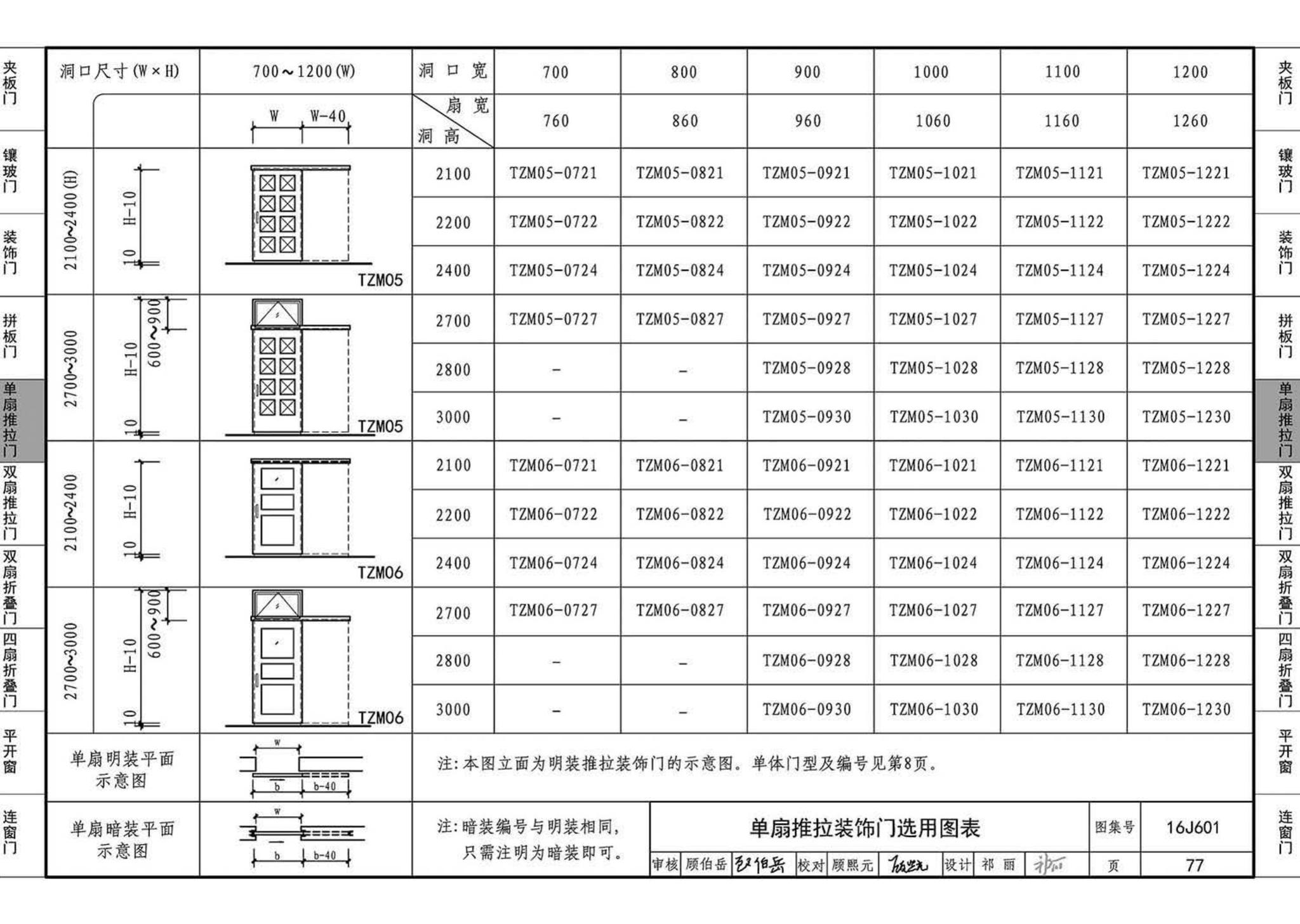 16J601--木门窗