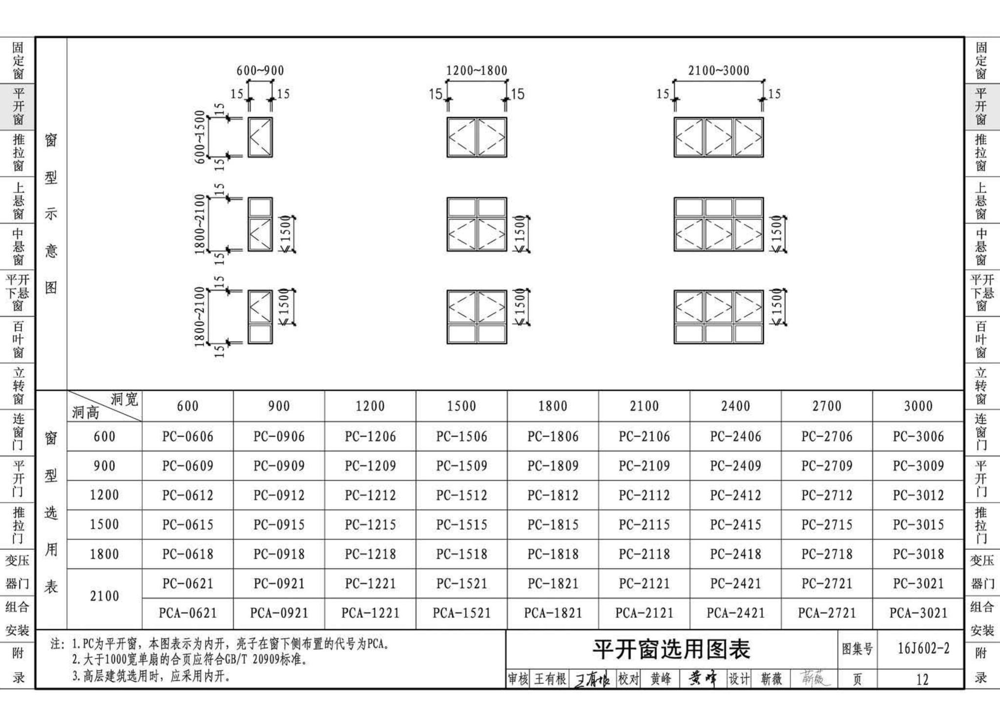 16J602-2--彩色涂层钢板门窗