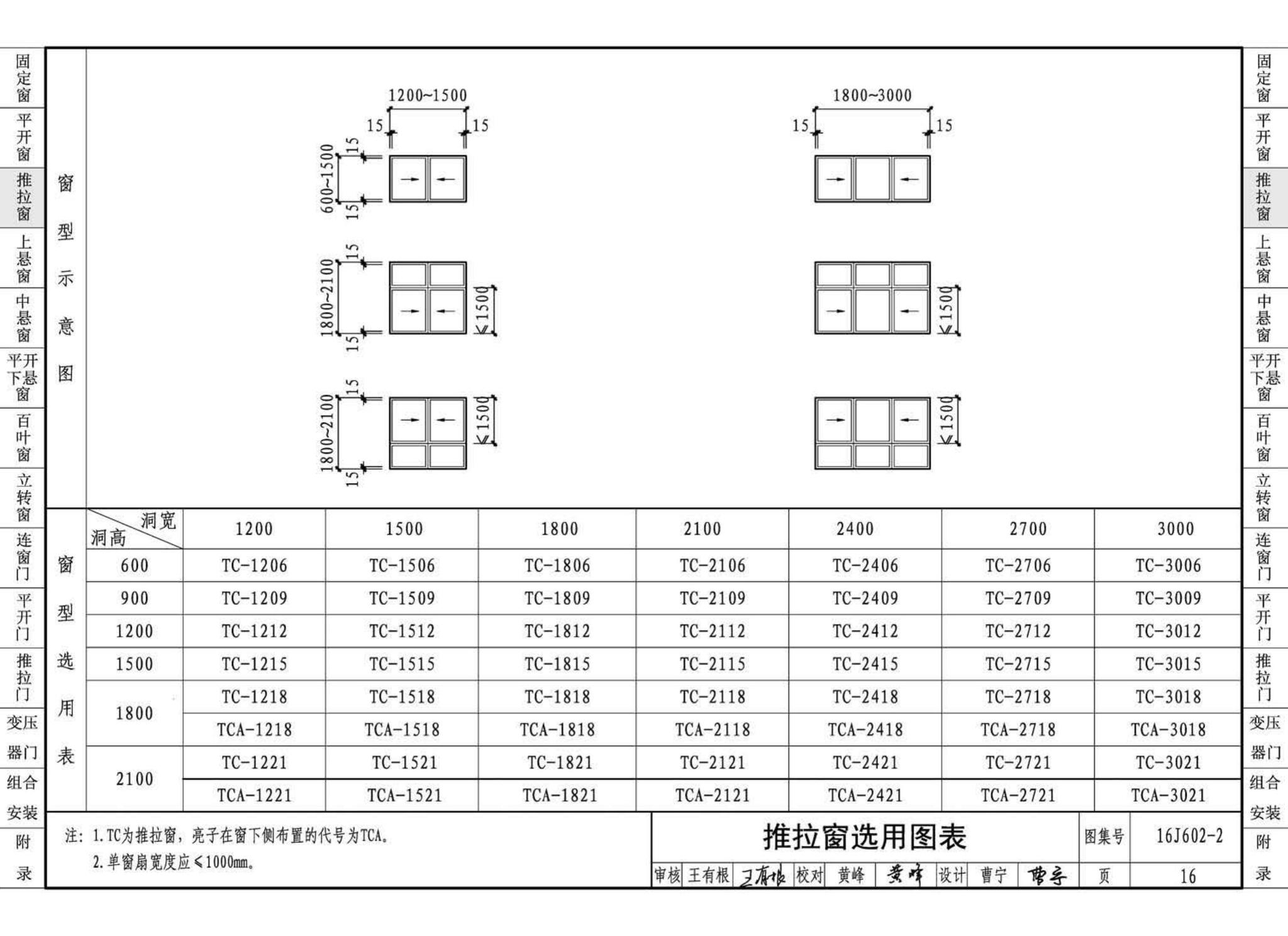 16J602-2--彩色涂层钢板门窗