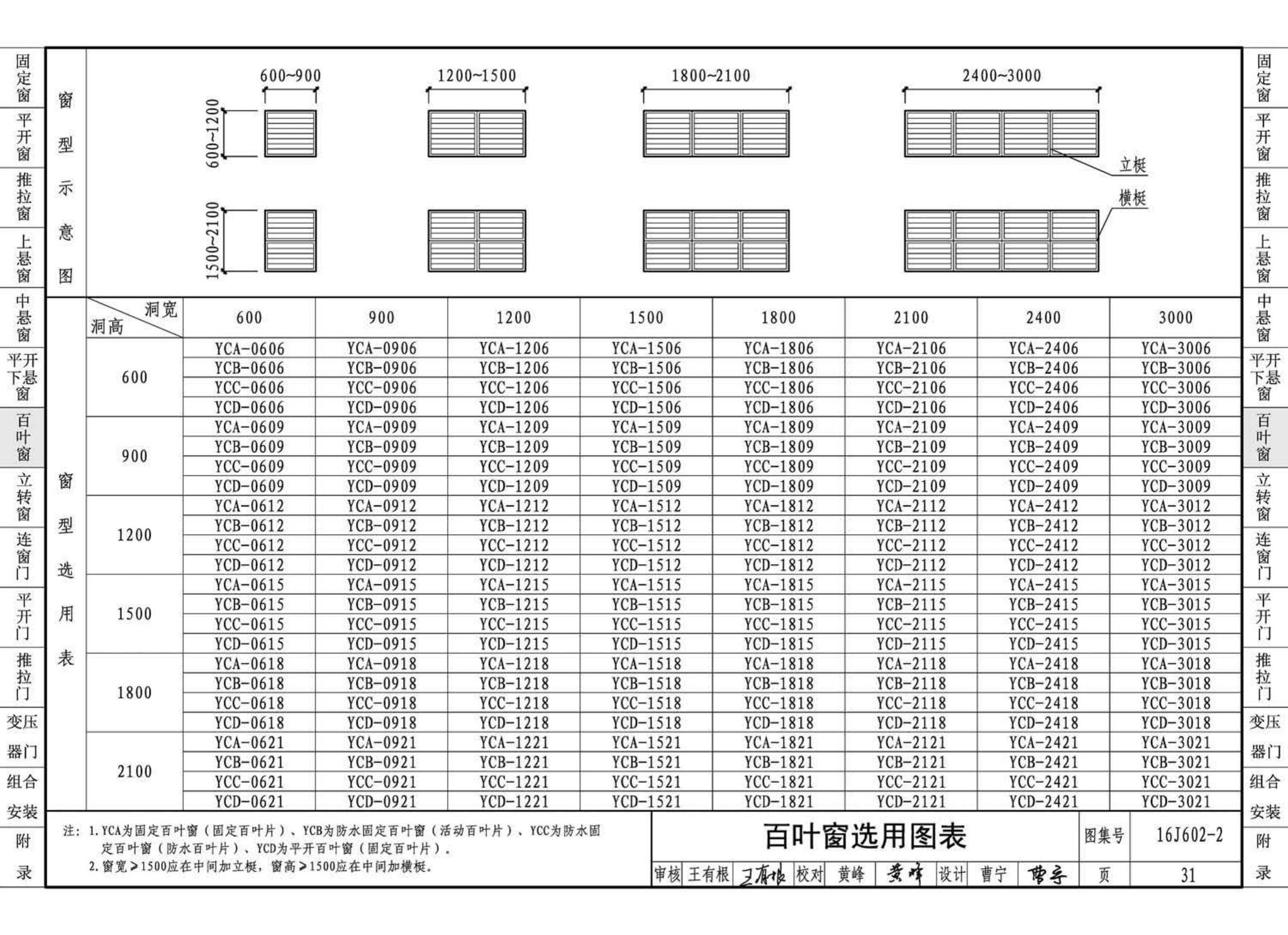 16J602-2--彩色涂层钢板门窗