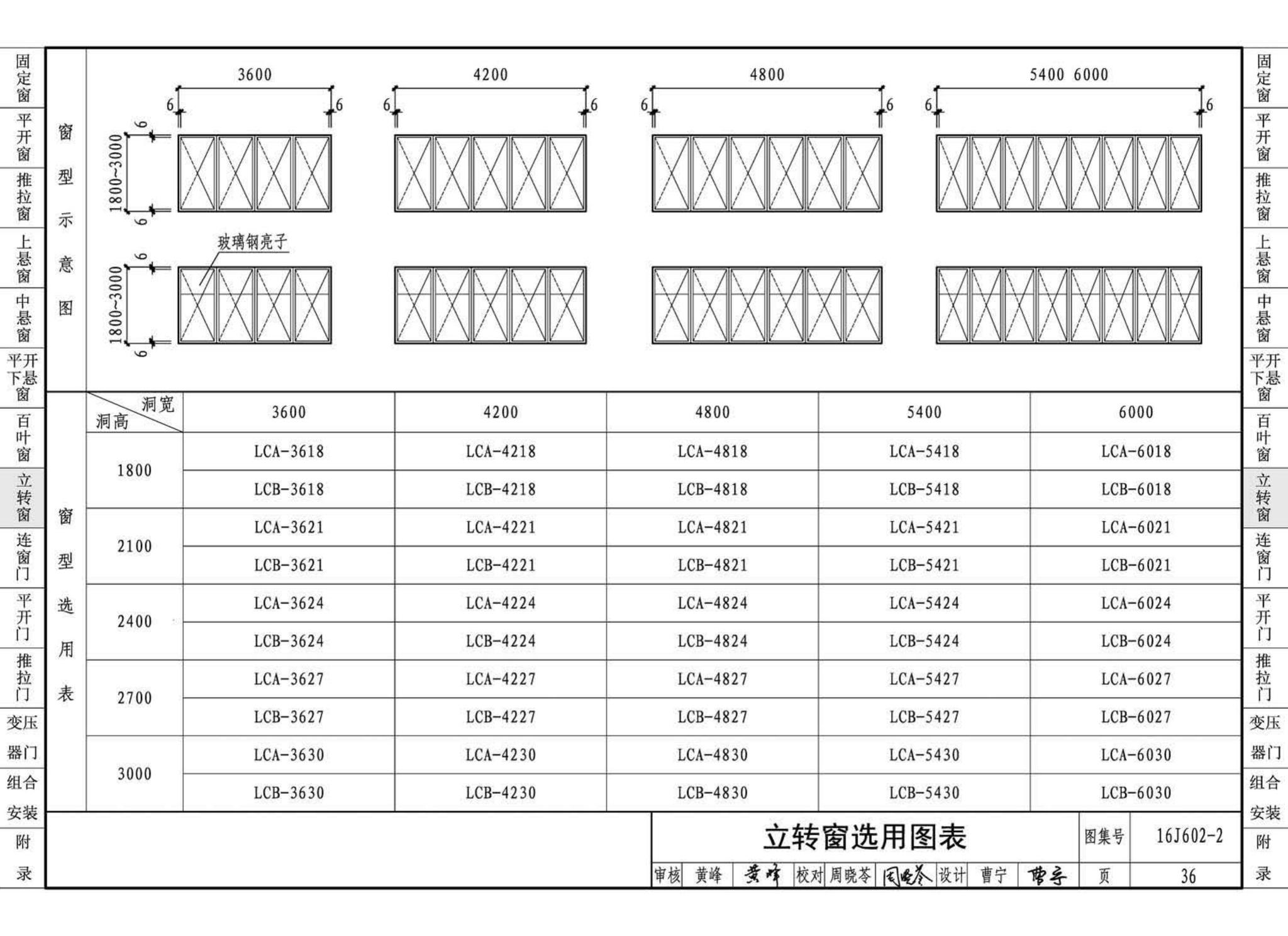 16J602-2--彩色涂层钢板门窗