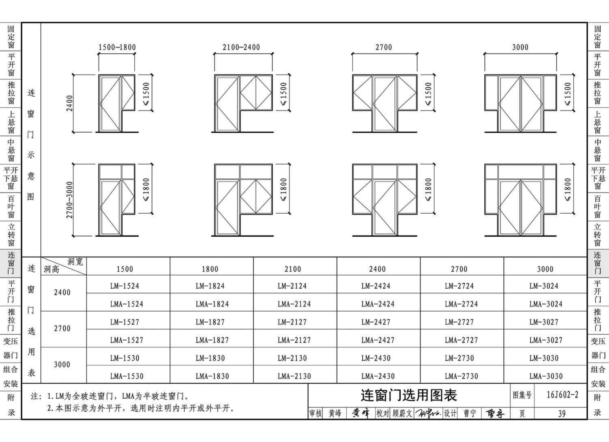 16J602-2--彩色涂层钢板门窗