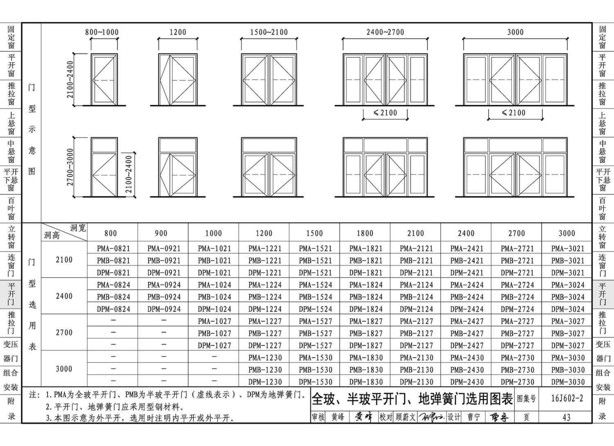 16J602-2--彩色涂层钢板门窗