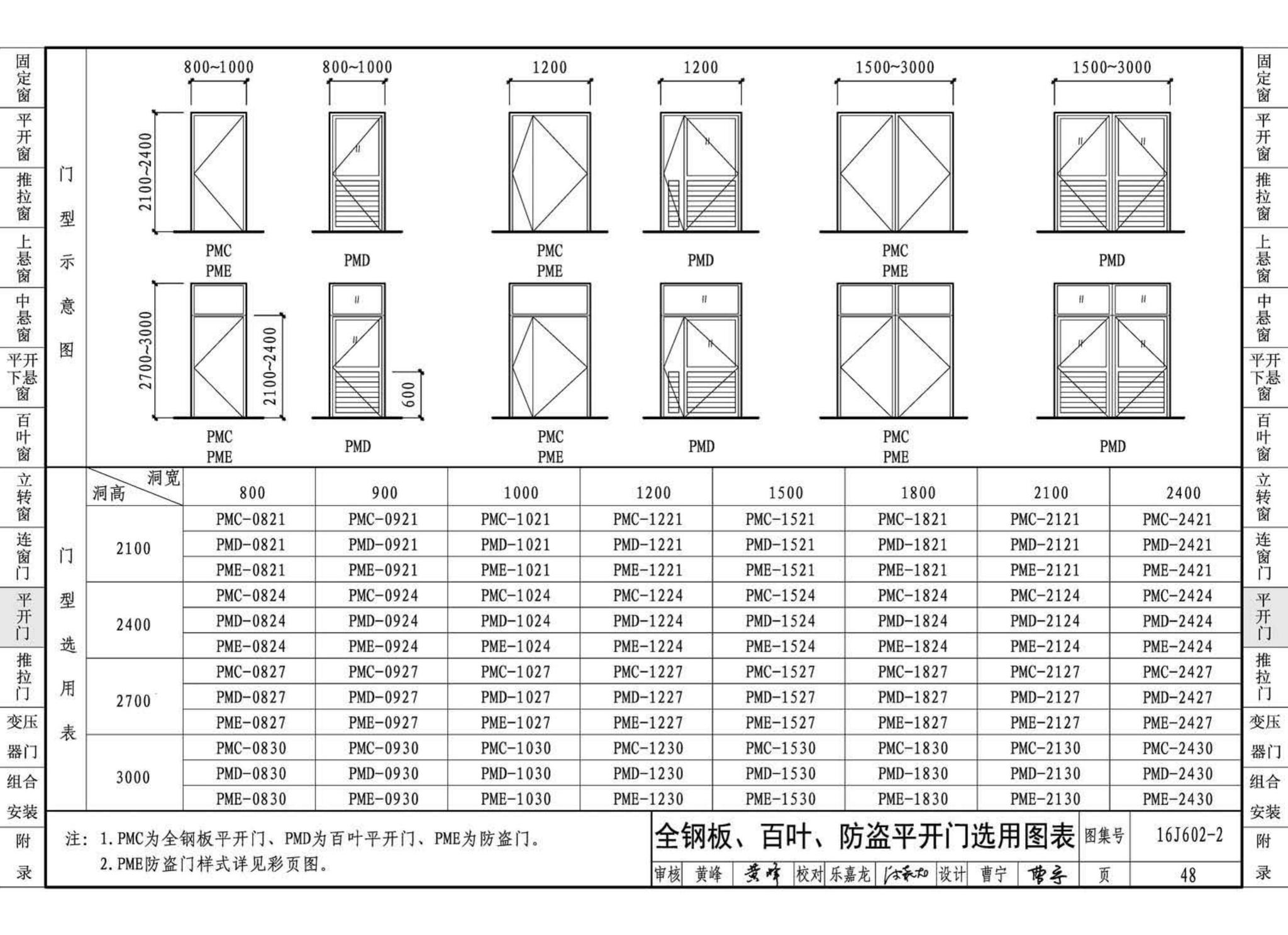 16J602-2--彩色涂层钢板门窗