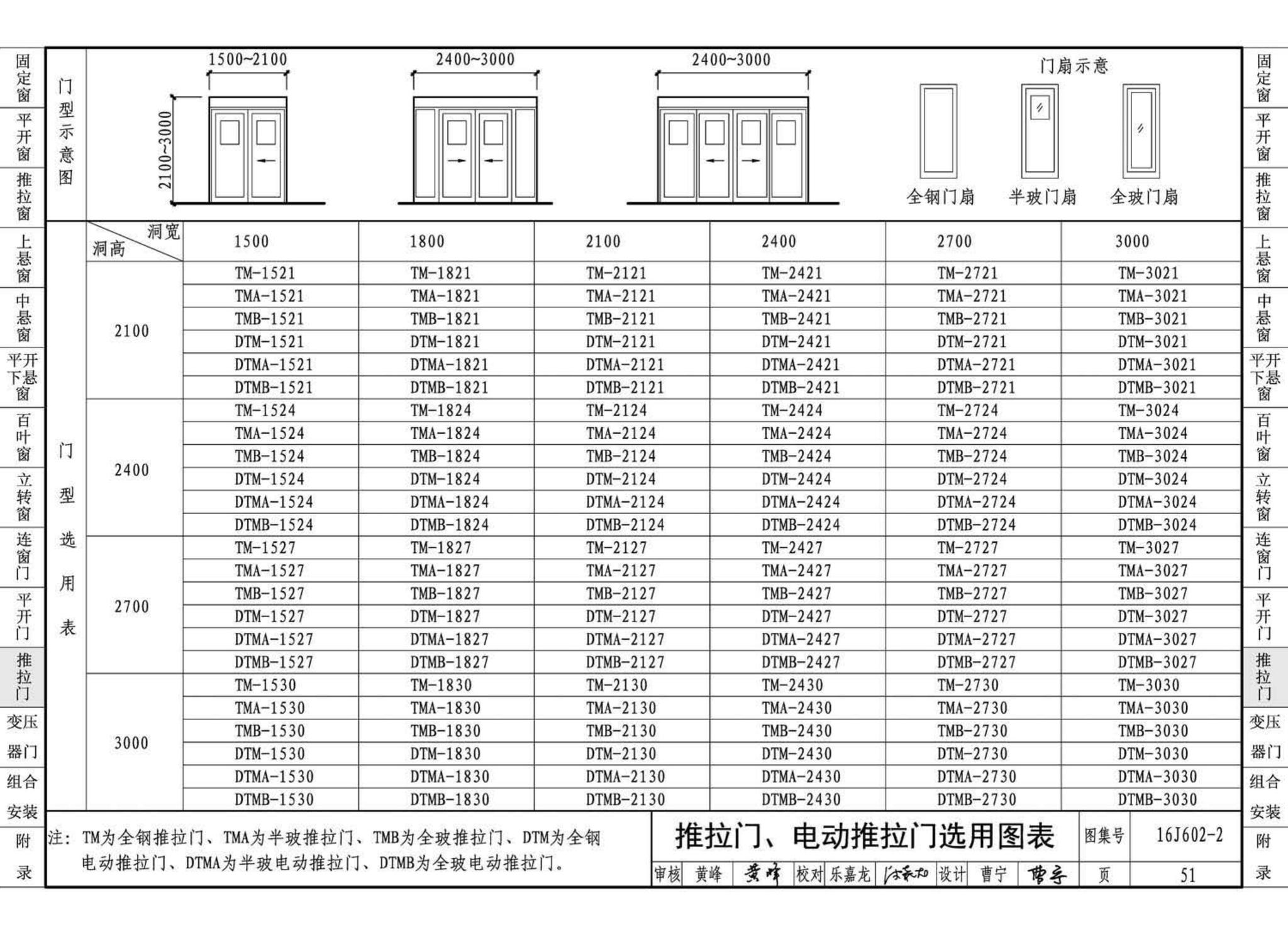 16J602-2--彩色涂层钢板门窗