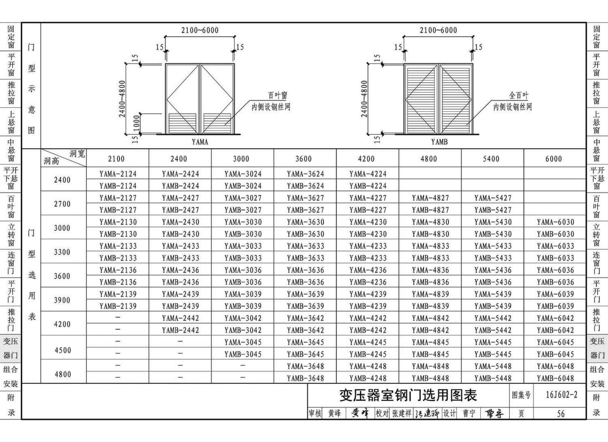 16J602-2--彩色涂层钢板门窗