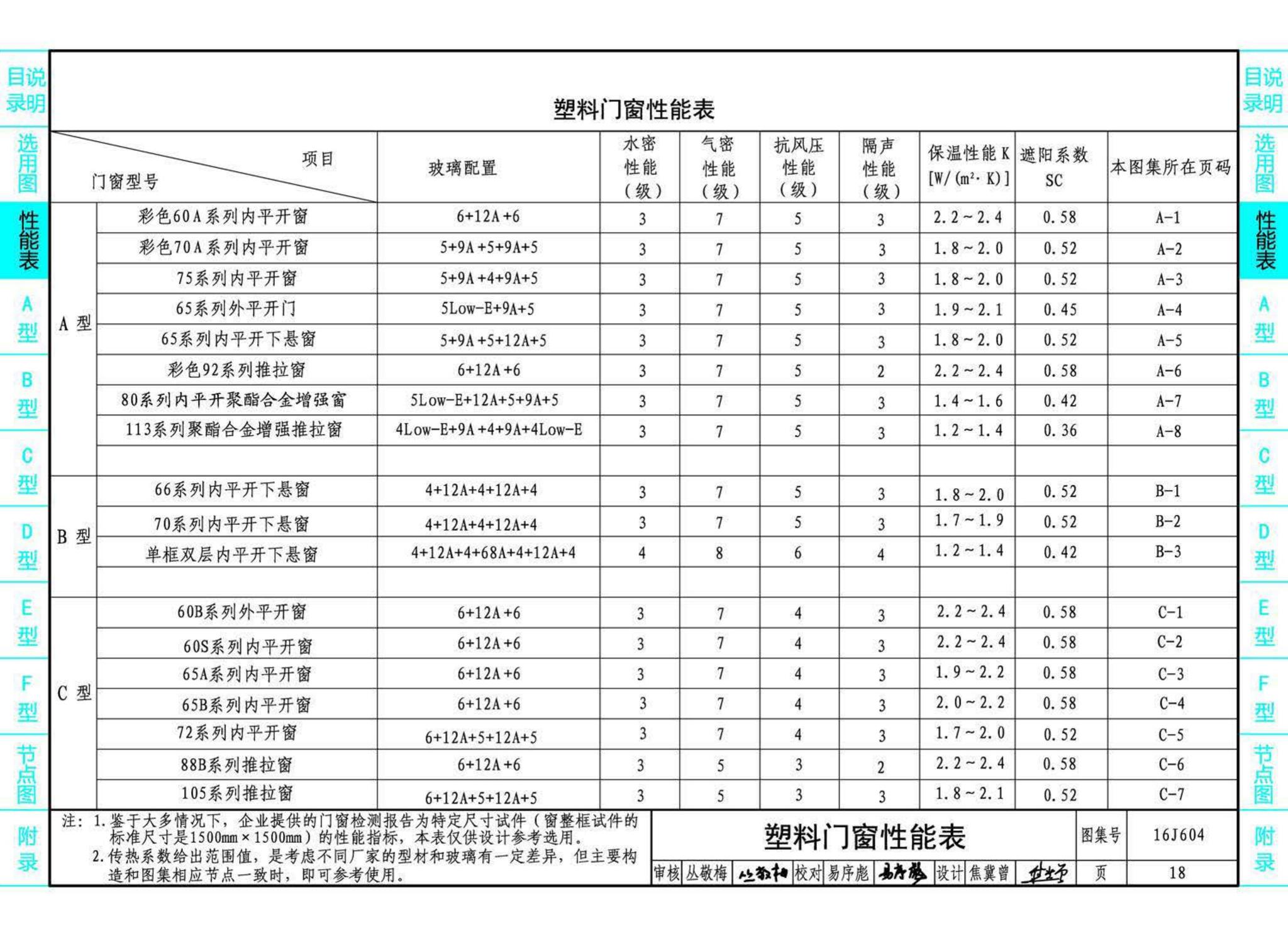 16J604--塑料门窗