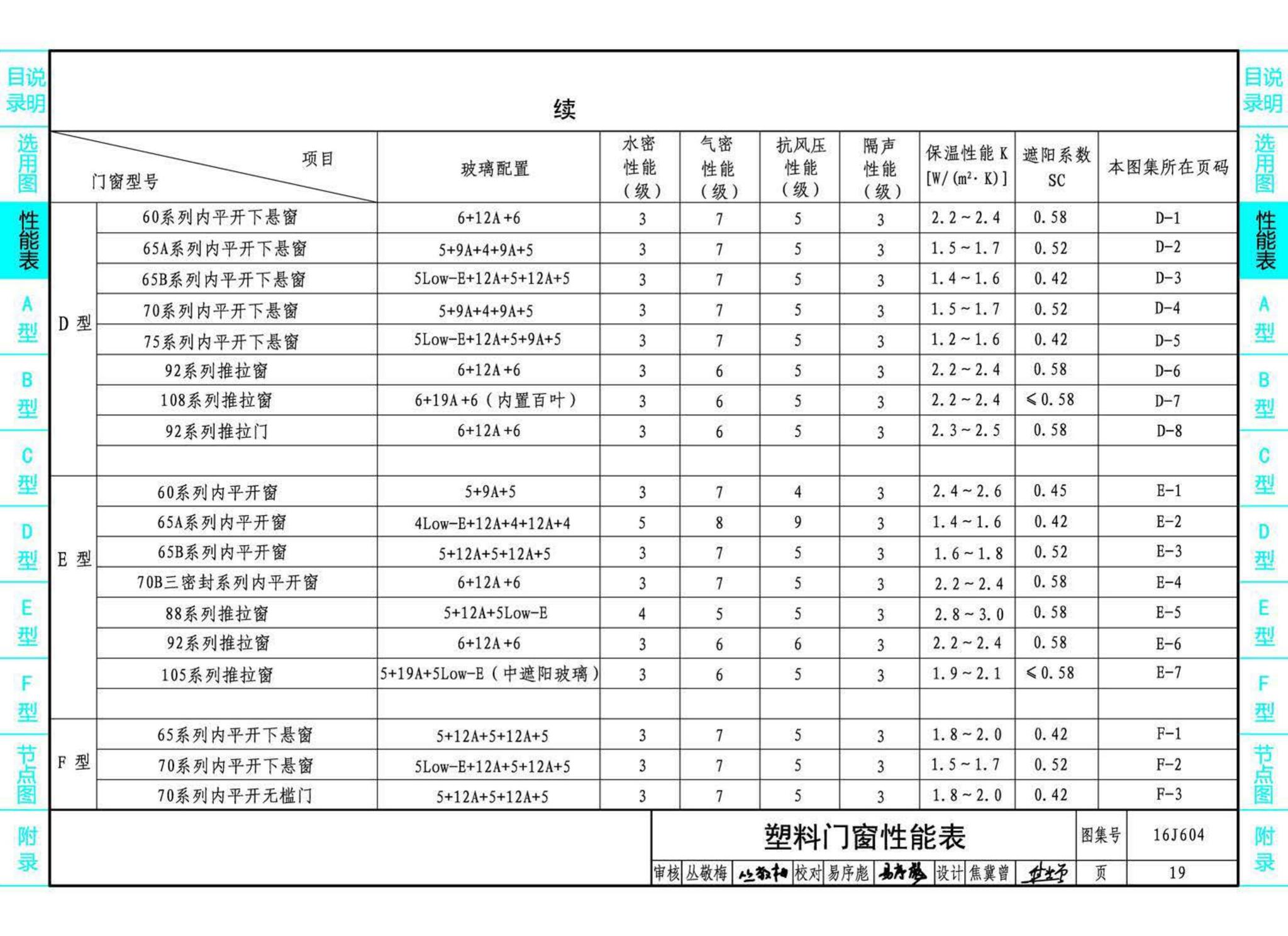 16J604--塑料门窗