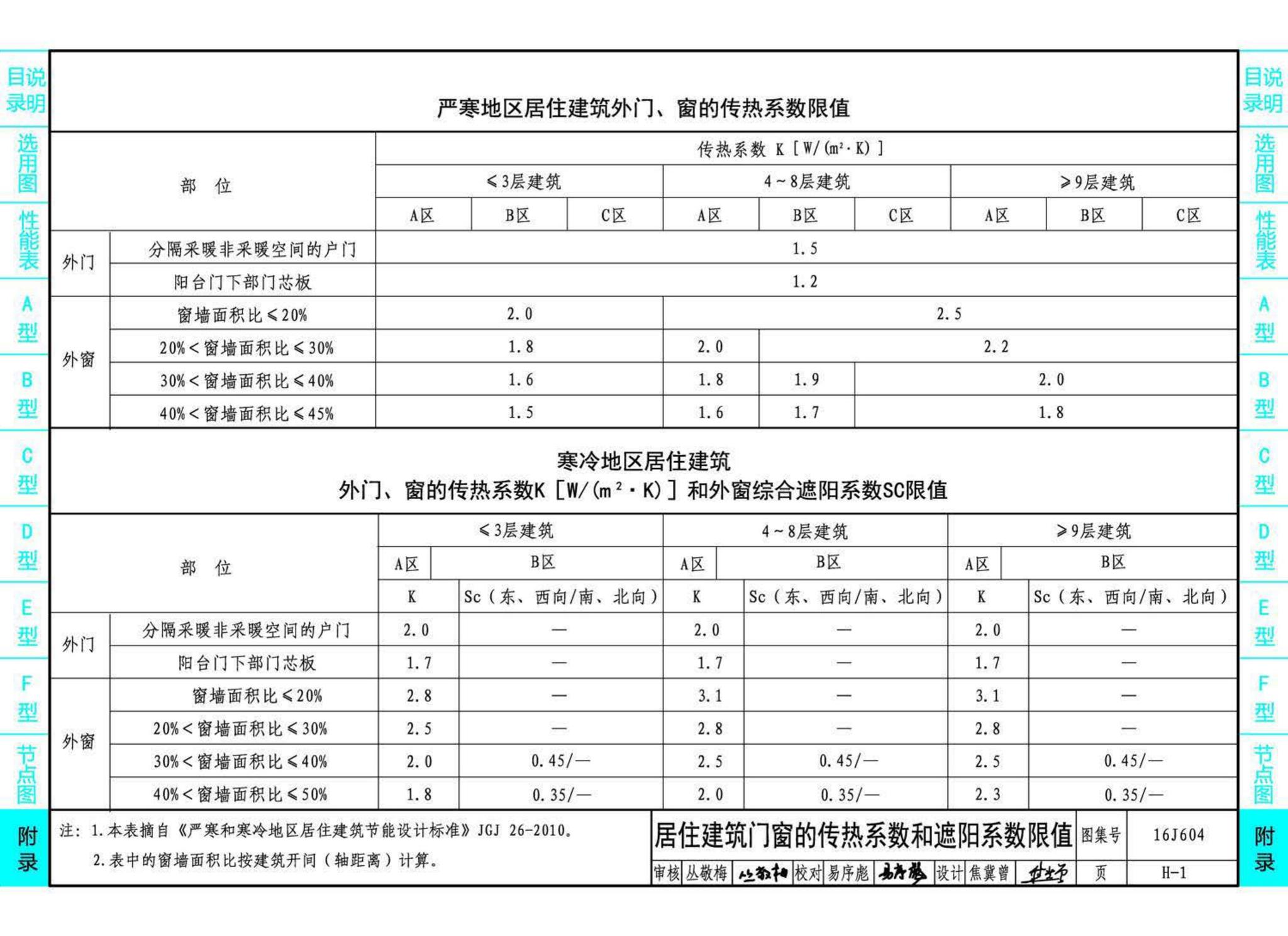 16J604--塑料门窗