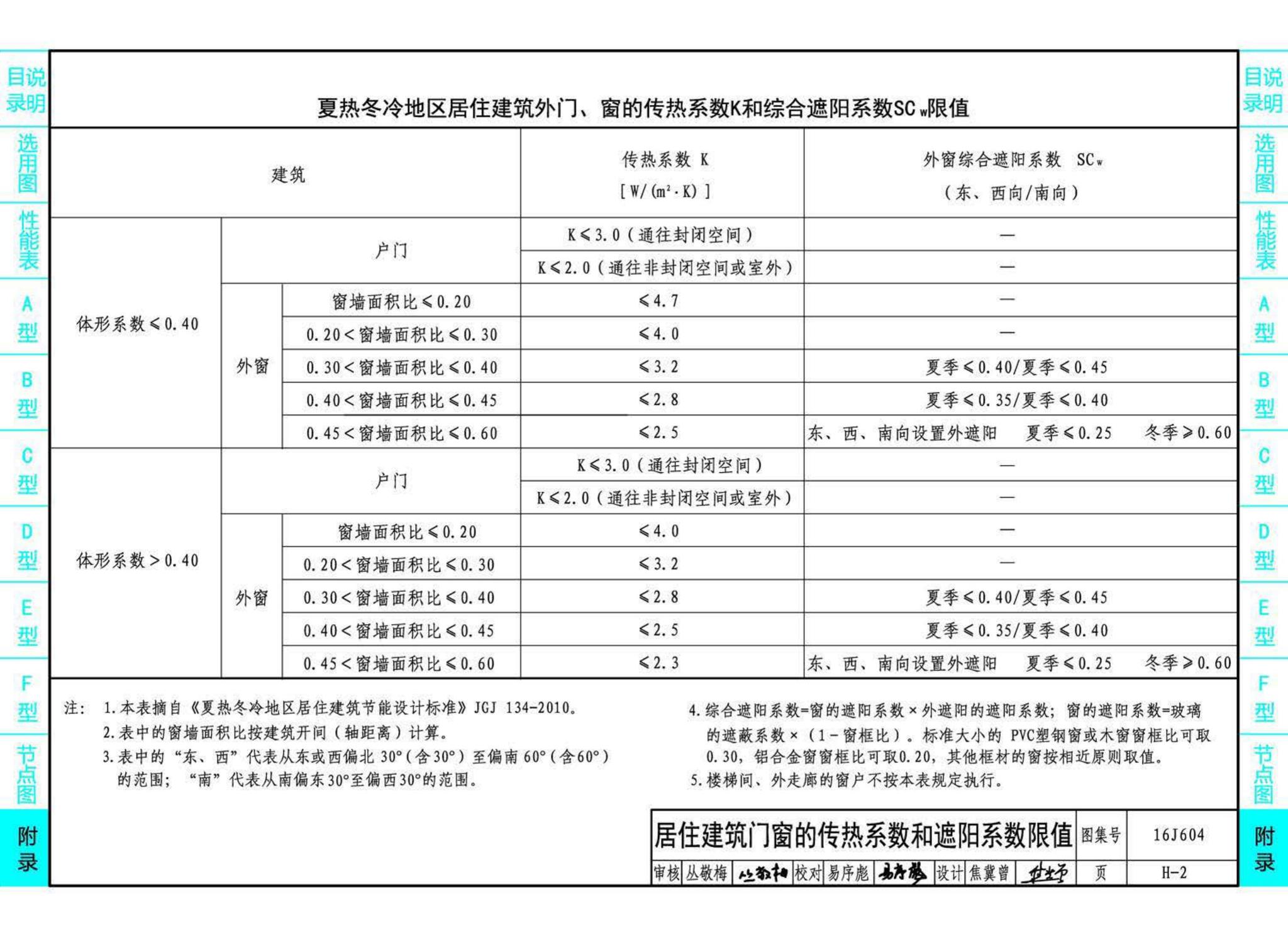 16J604--塑料门窗