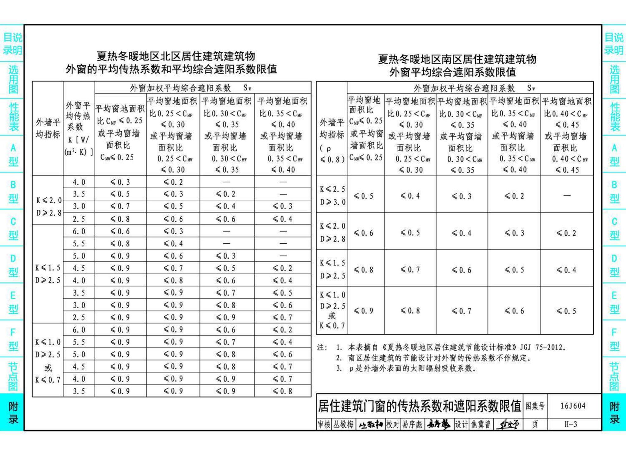 16J604--塑料门窗