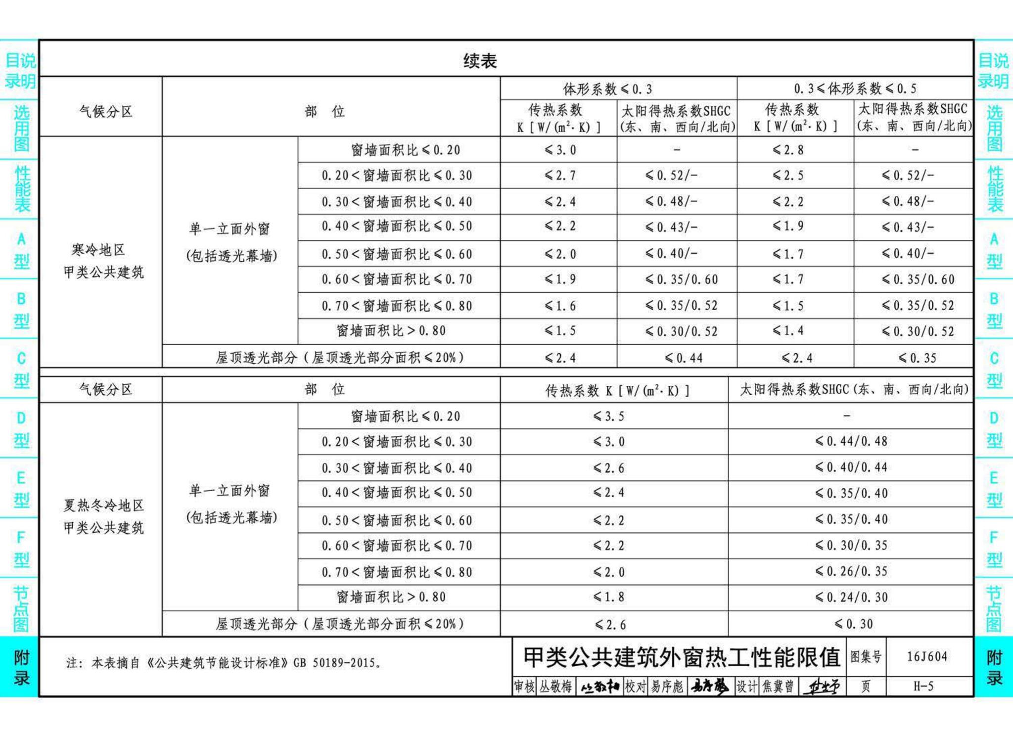 16J604--塑料门窗