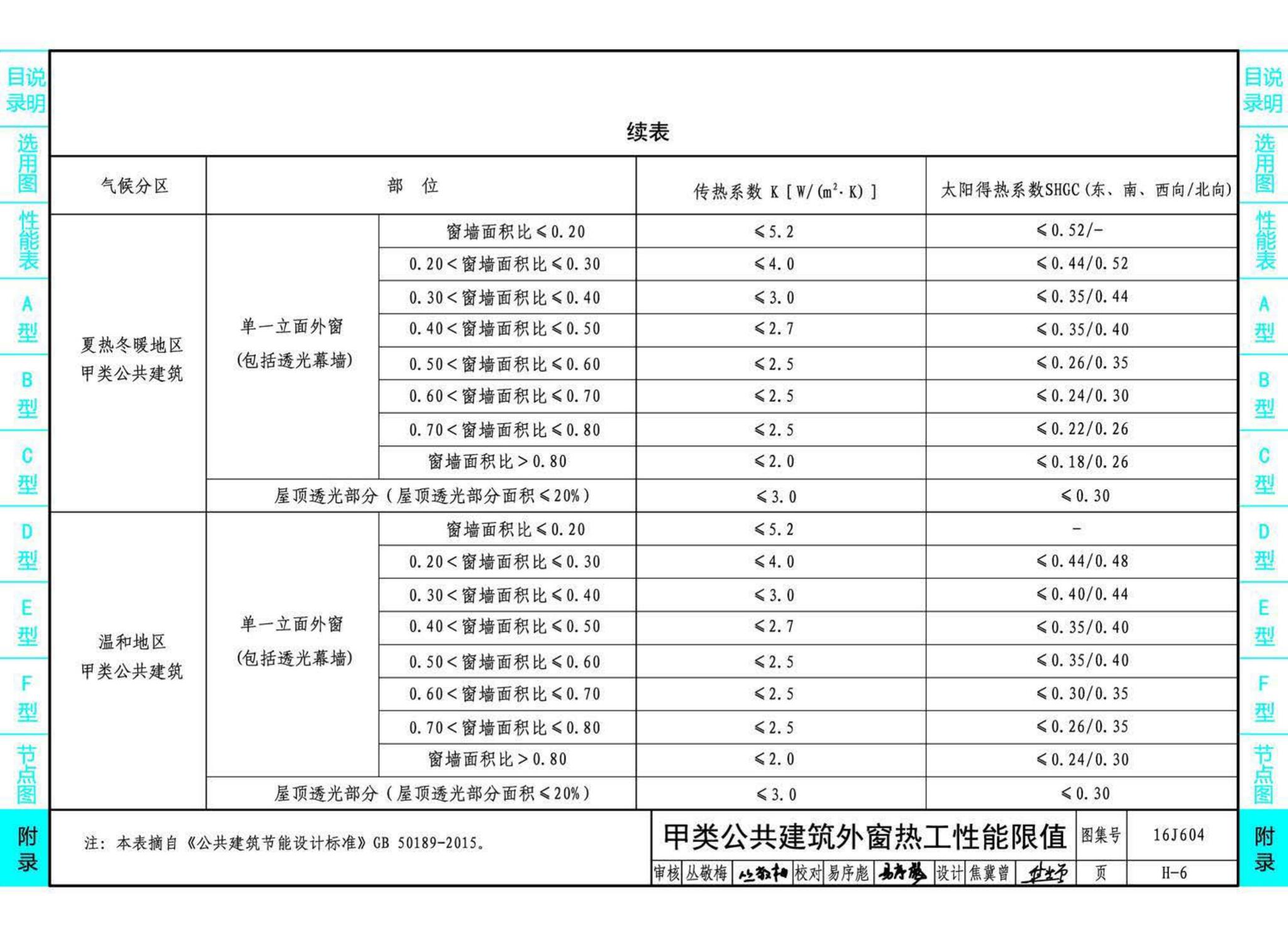 16J604--塑料门窗