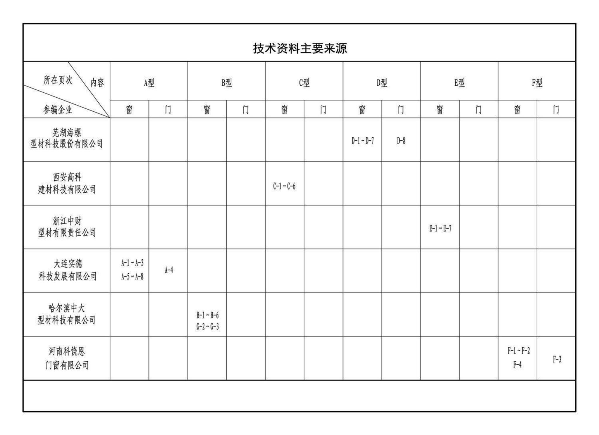 16J604--塑料门窗