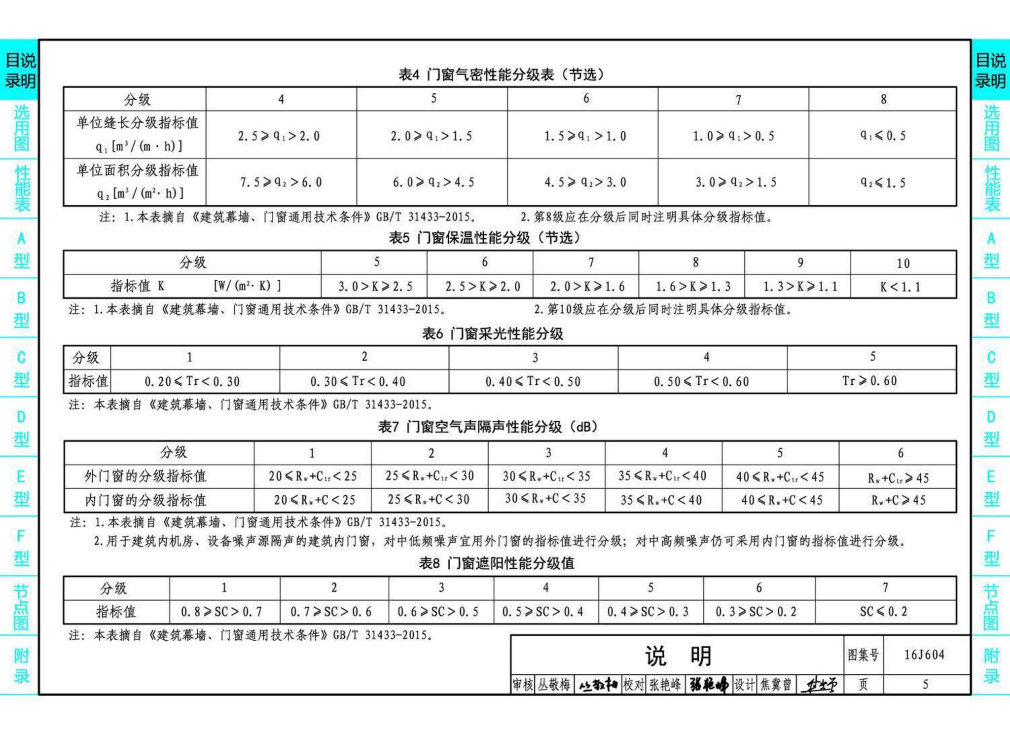 16J604--塑料门窗