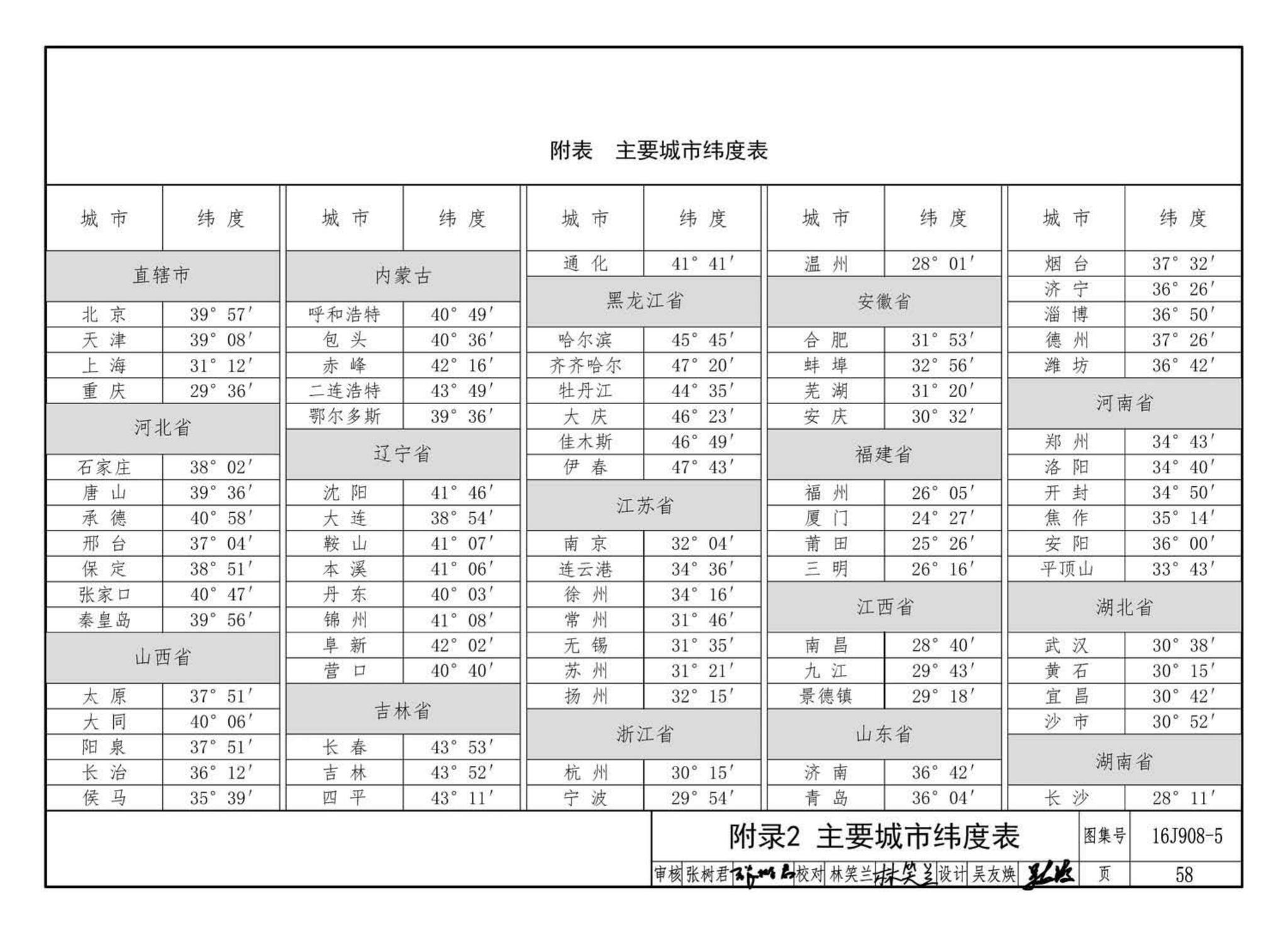 16J908-5--建筑太阳能光伏系统设计与安装