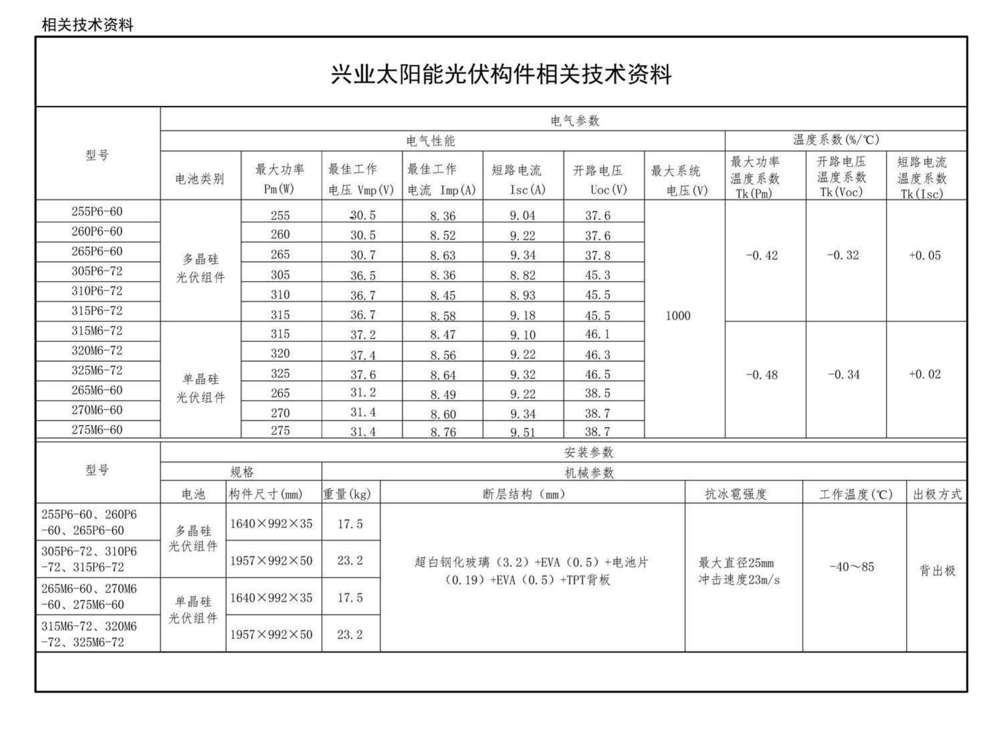 16J908-5--建筑太阳能光伏系统设计与安装