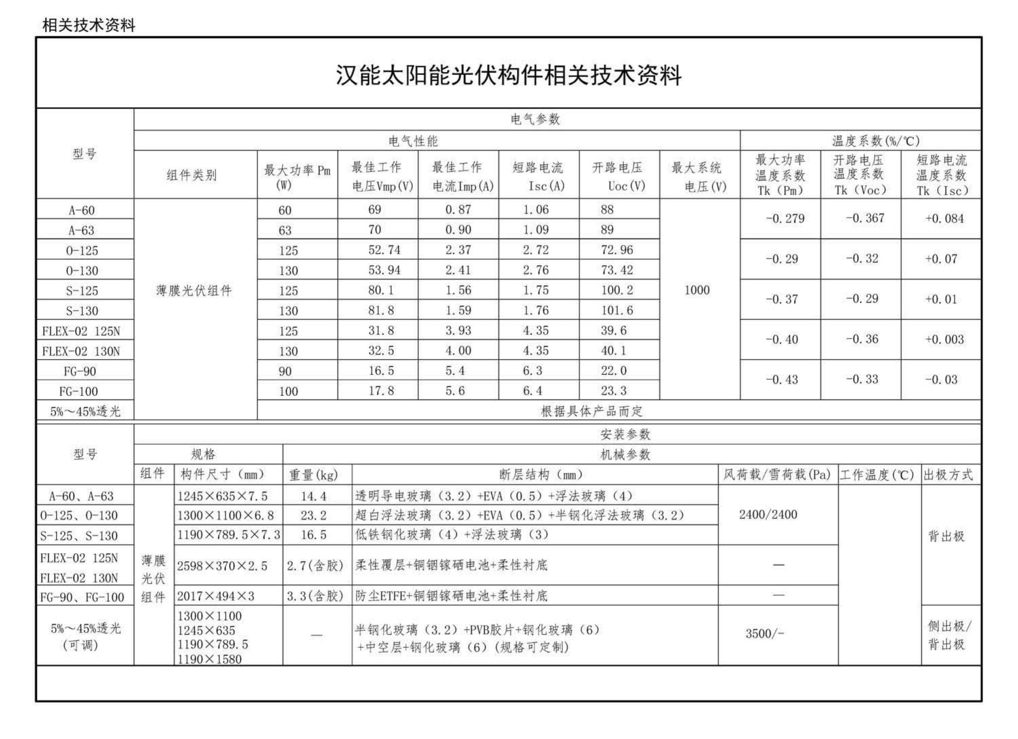 16J908-5--建筑太阳能光伏系统设计与安装