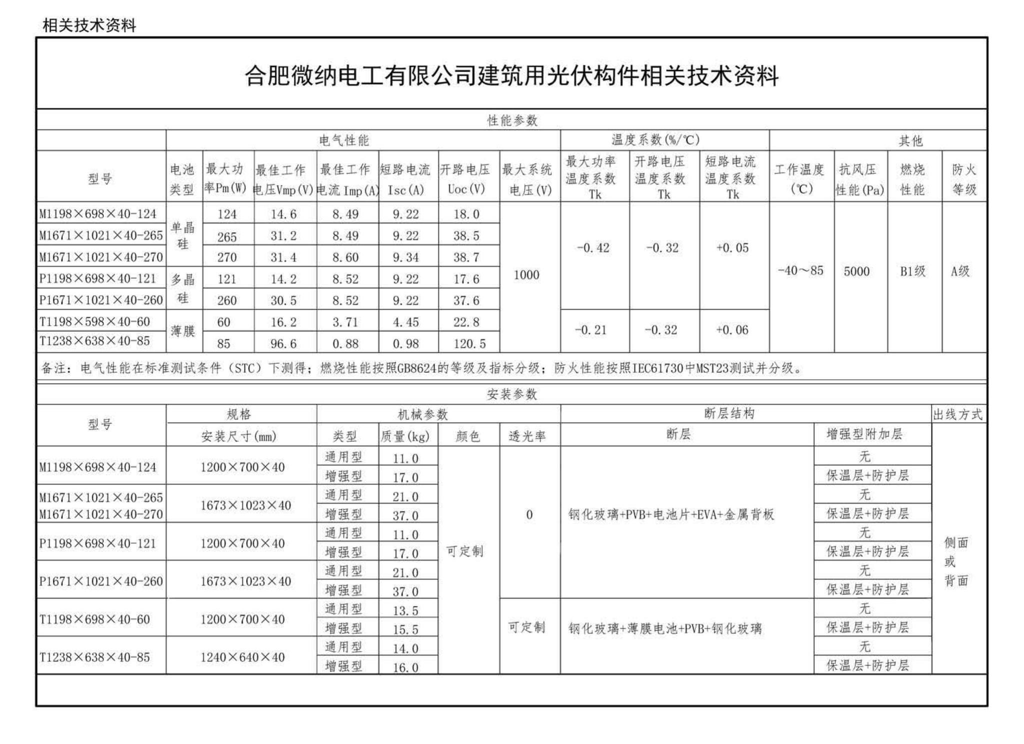 16J908-5--建筑太阳能光伏系统设计与安装