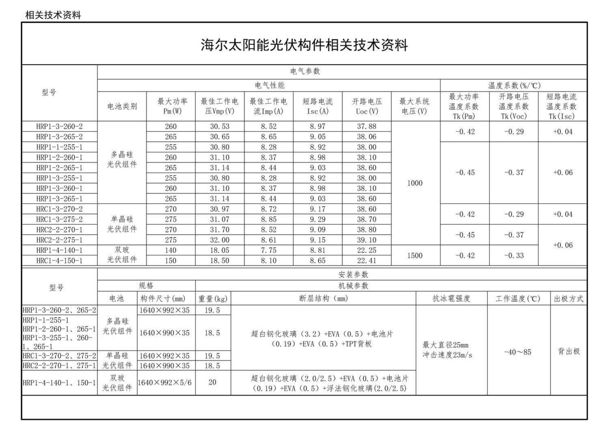 16J908-5--建筑太阳能光伏系统设计与安装