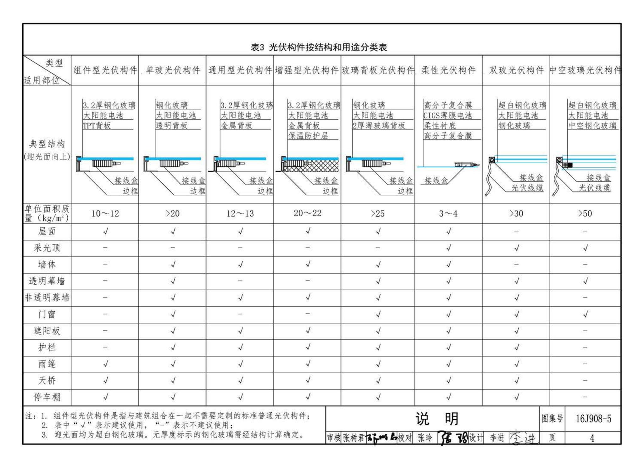 16J908-5--建筑太阳能光伏系统设计与安装