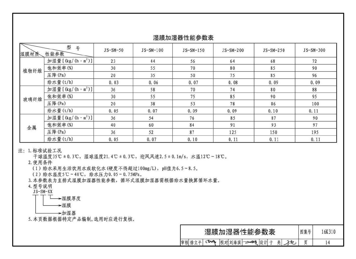 16K310--空调系统用加湿装置选用与安装