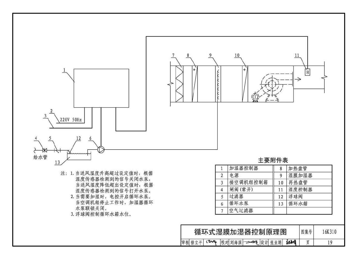 16K310--空调系统用加湿装置选用与安装