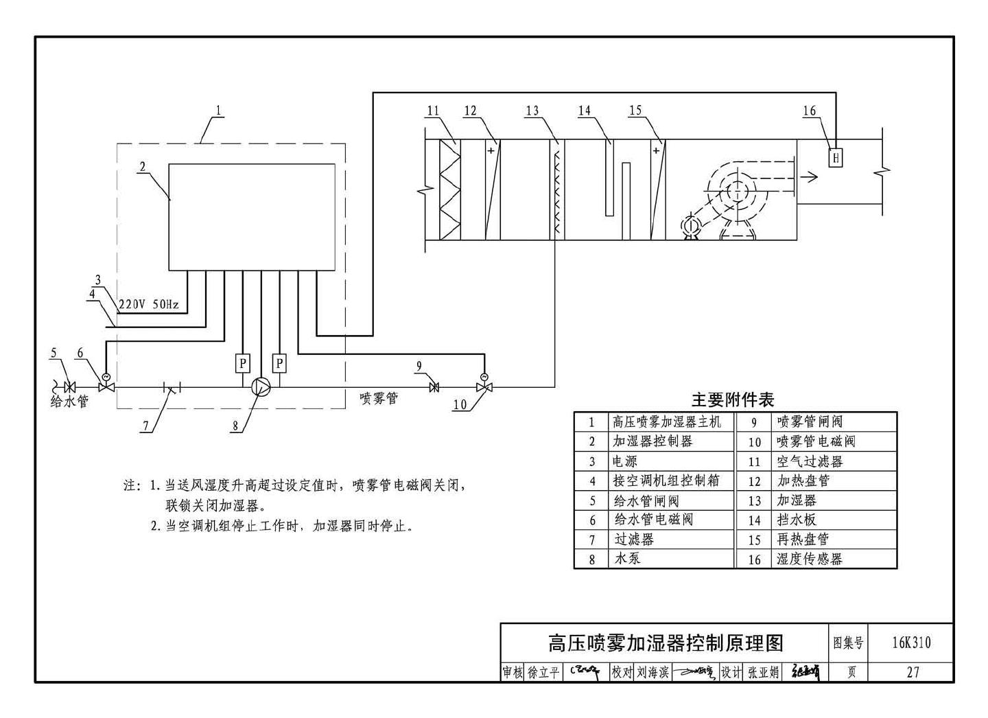 16K310--空调系统用加湿装置选用与安装