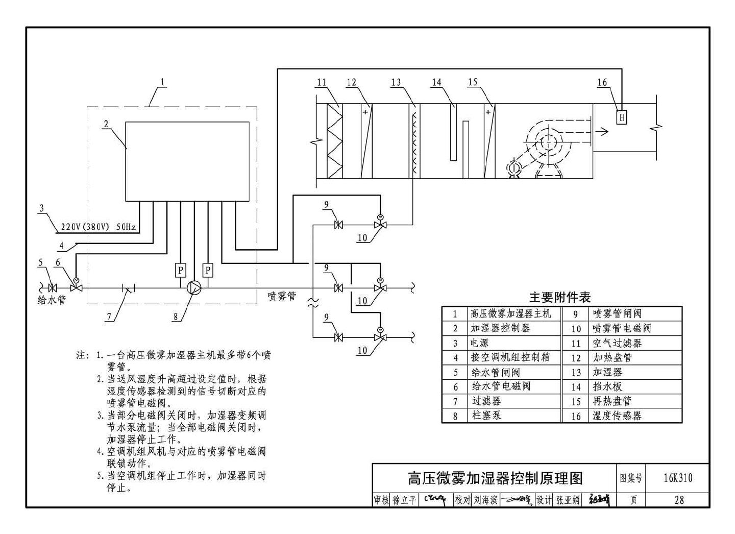 16K310--空调系统用加湿装置选用与安装