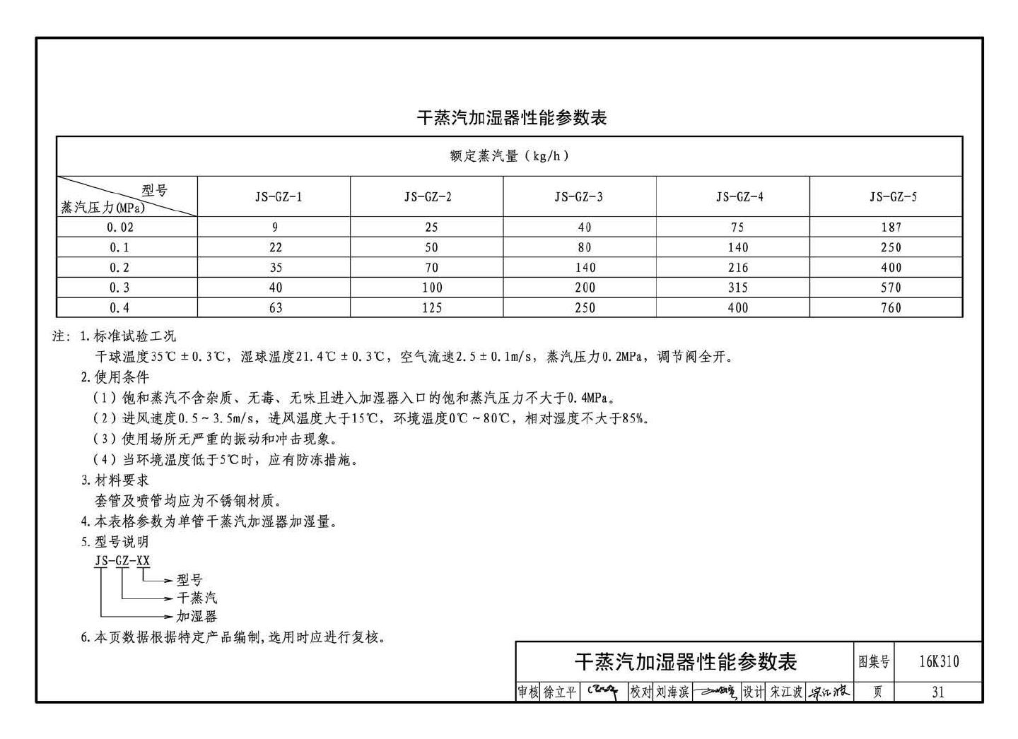 16K310--空调系统用加湿装置选用与安装