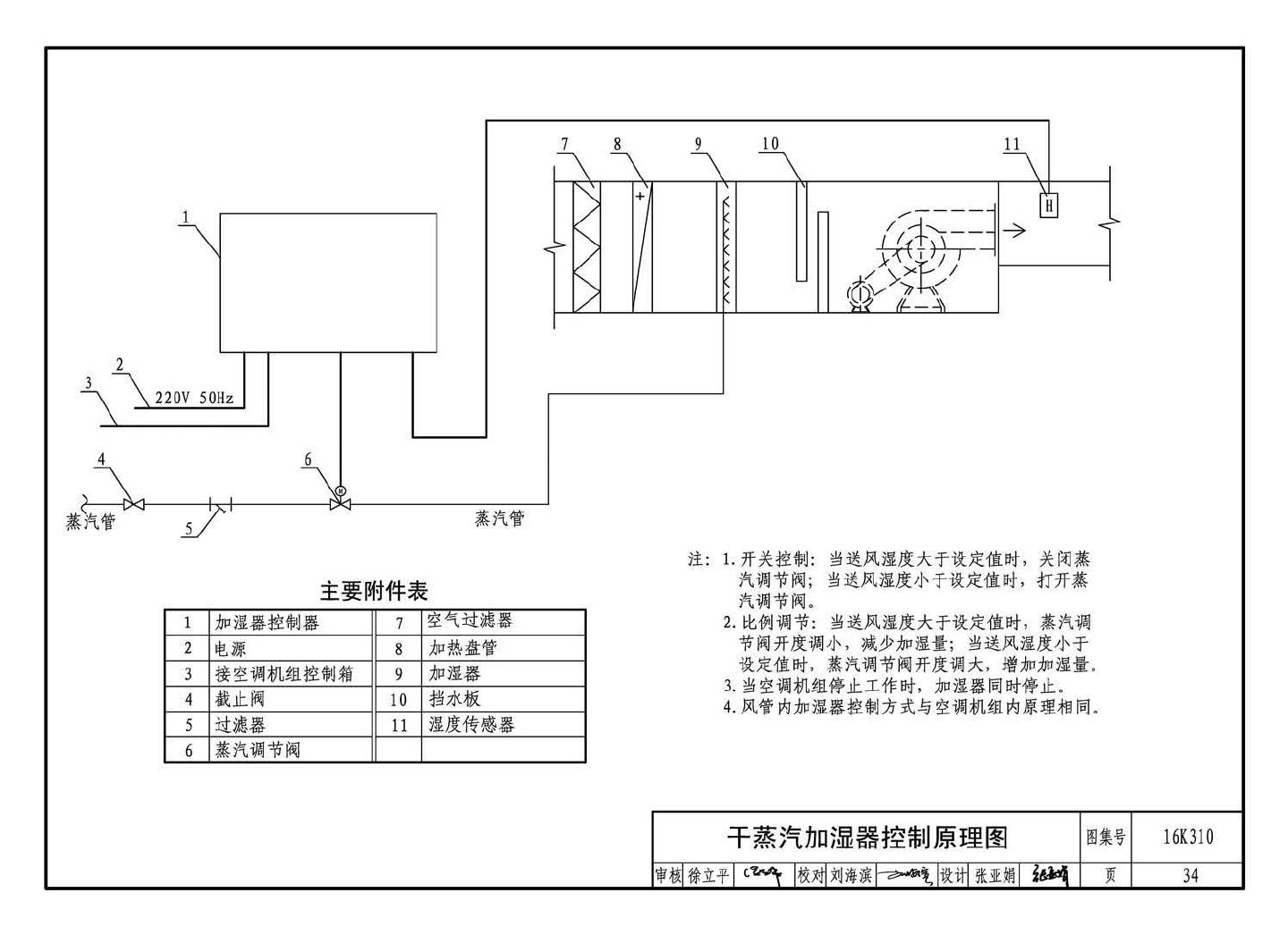 16K310--空调系统用加湿装置选用与安装