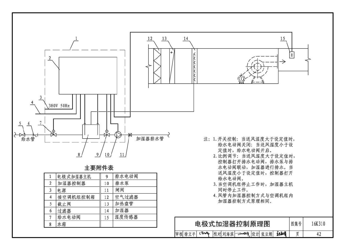 16K310--空调系统用加湿装置选用与安装