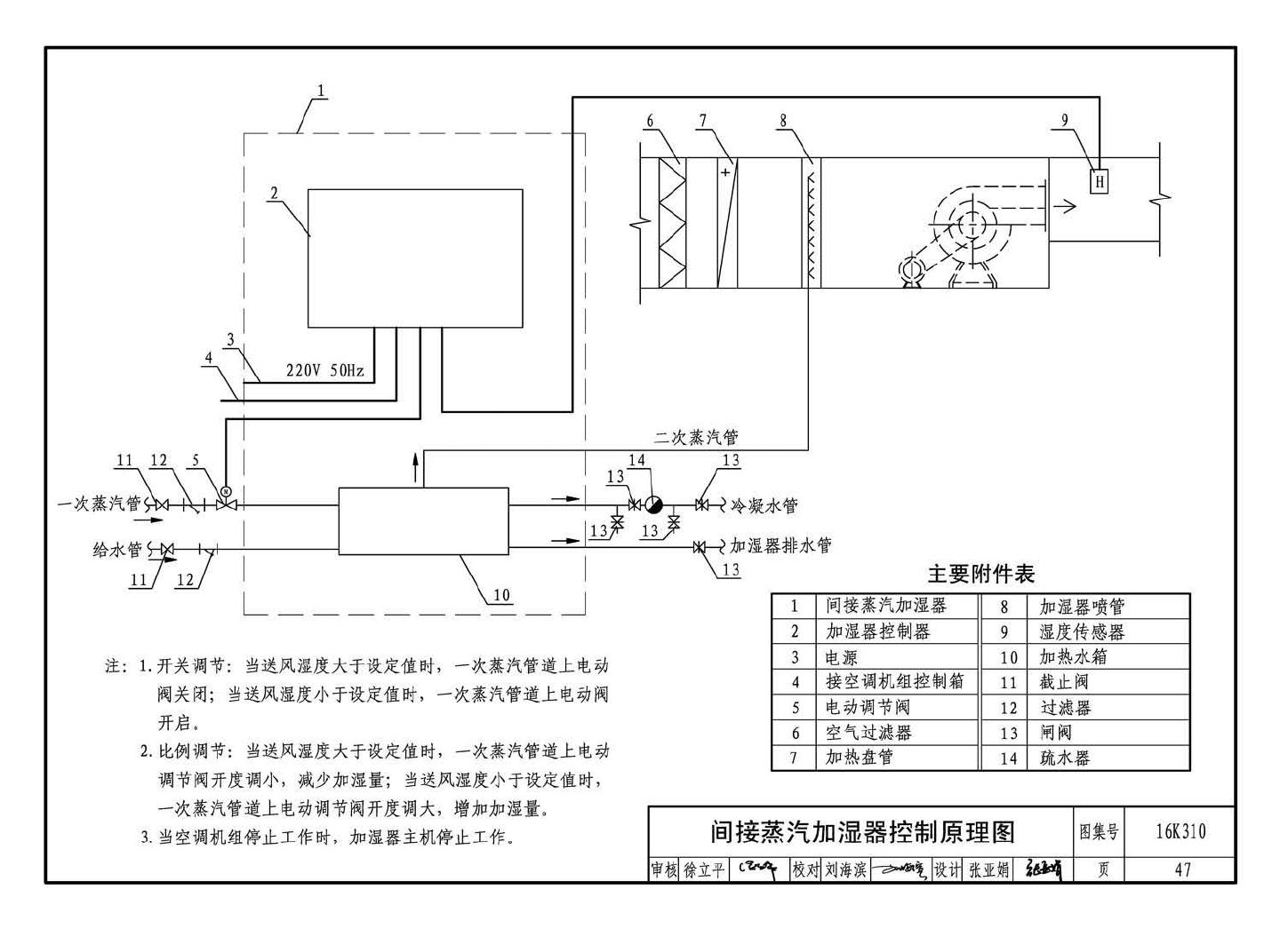 16K310--空调系统用加湿装置选用与安装