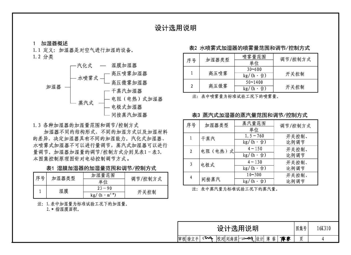 16K310--空调系统用加湿装置选用与安装