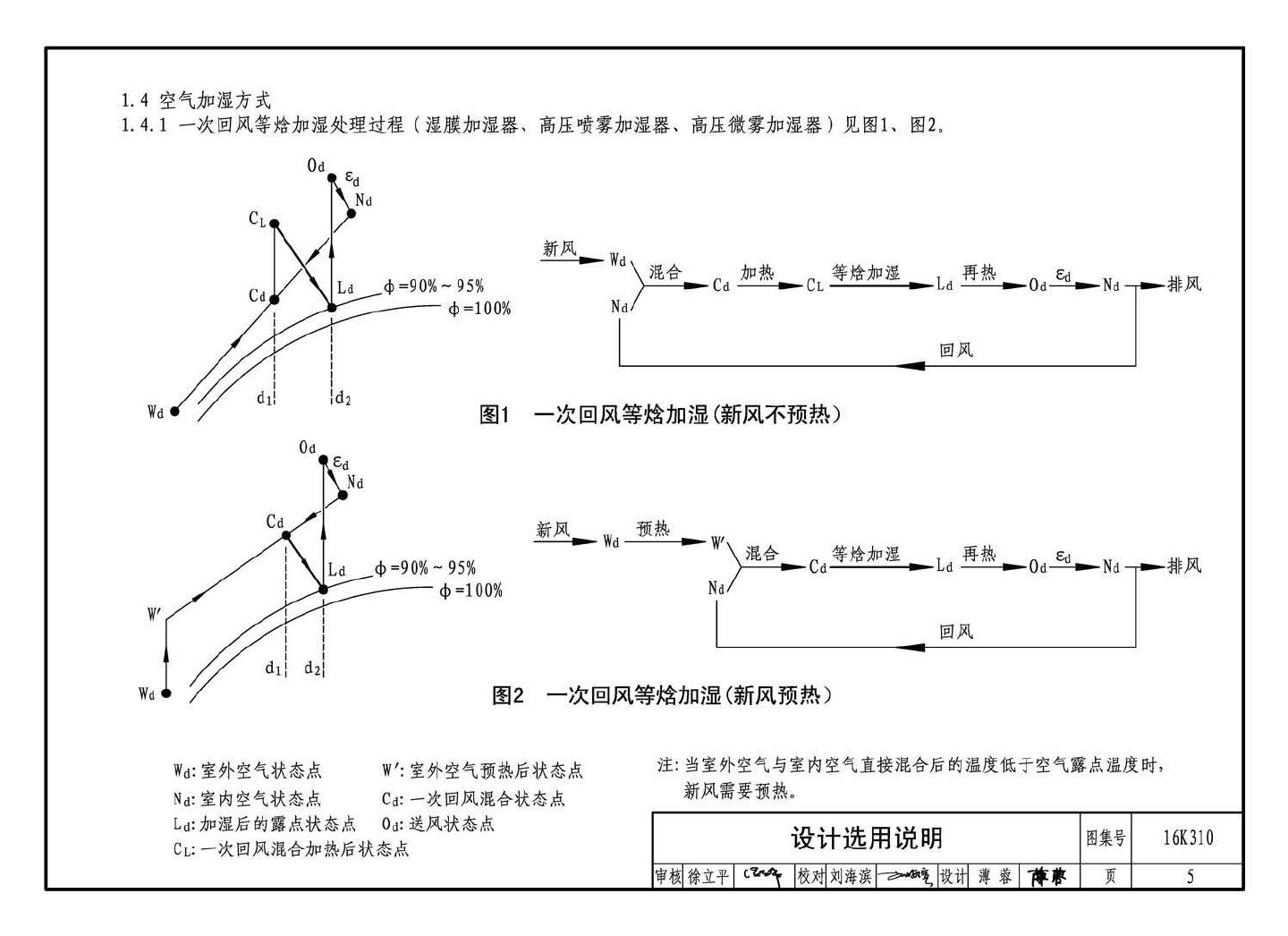 16K310--空调系统用加湿装置选用与安装