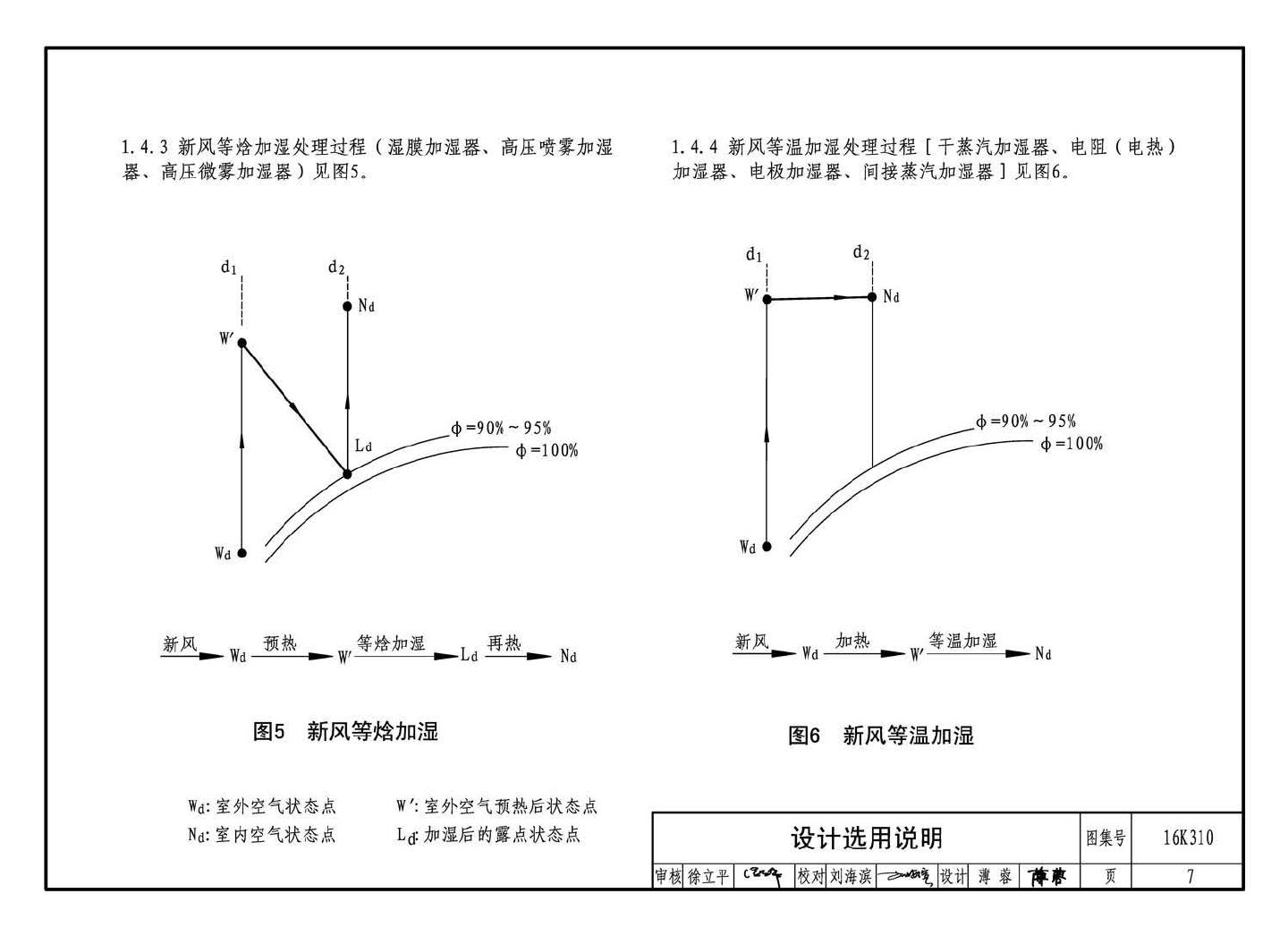 16K310--空调系统用加湿装置选用与安装