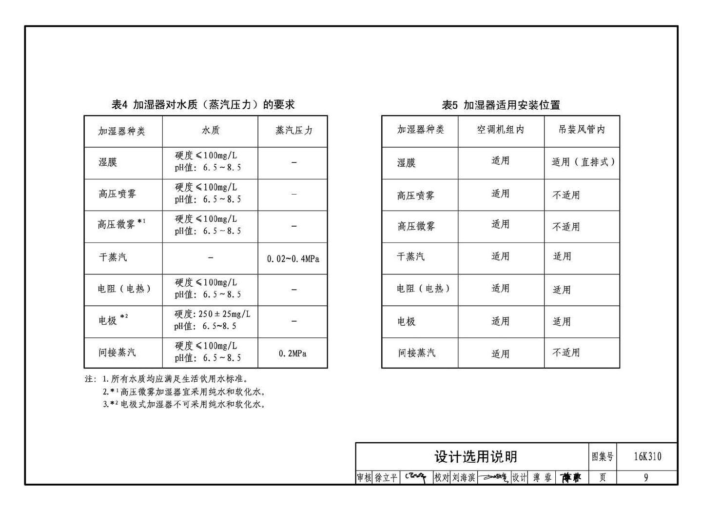 16K310--空调系统用加湿装置选用与安装