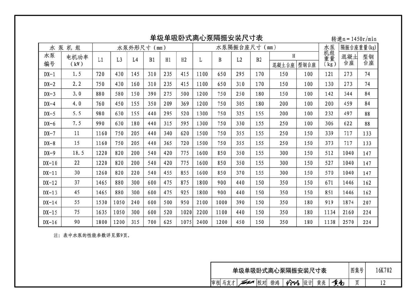 16K702--水泵安装