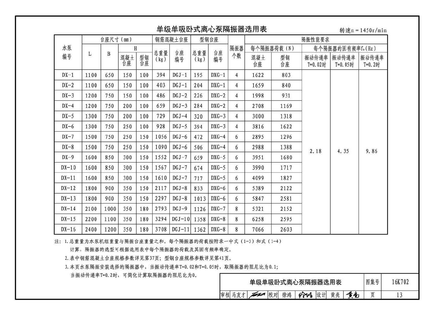 16K702--水泵安装