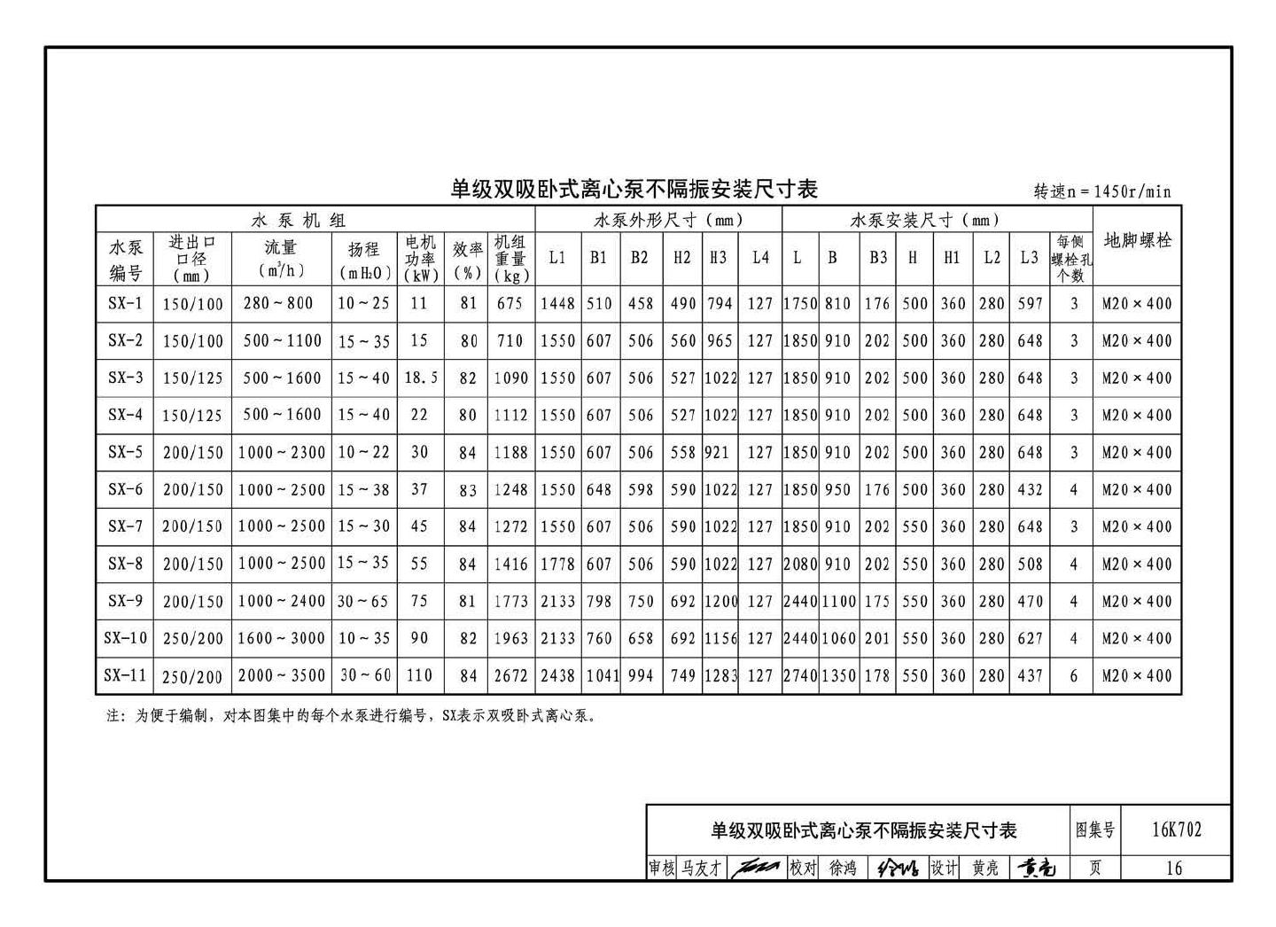 16K702--水泵安装