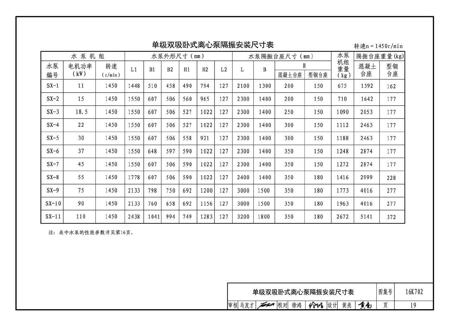 16K702--水泵安装