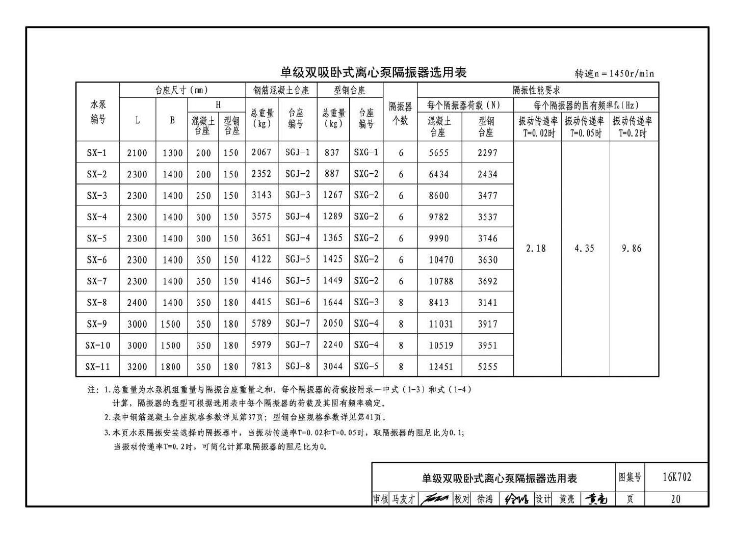 16K702--水泵安装