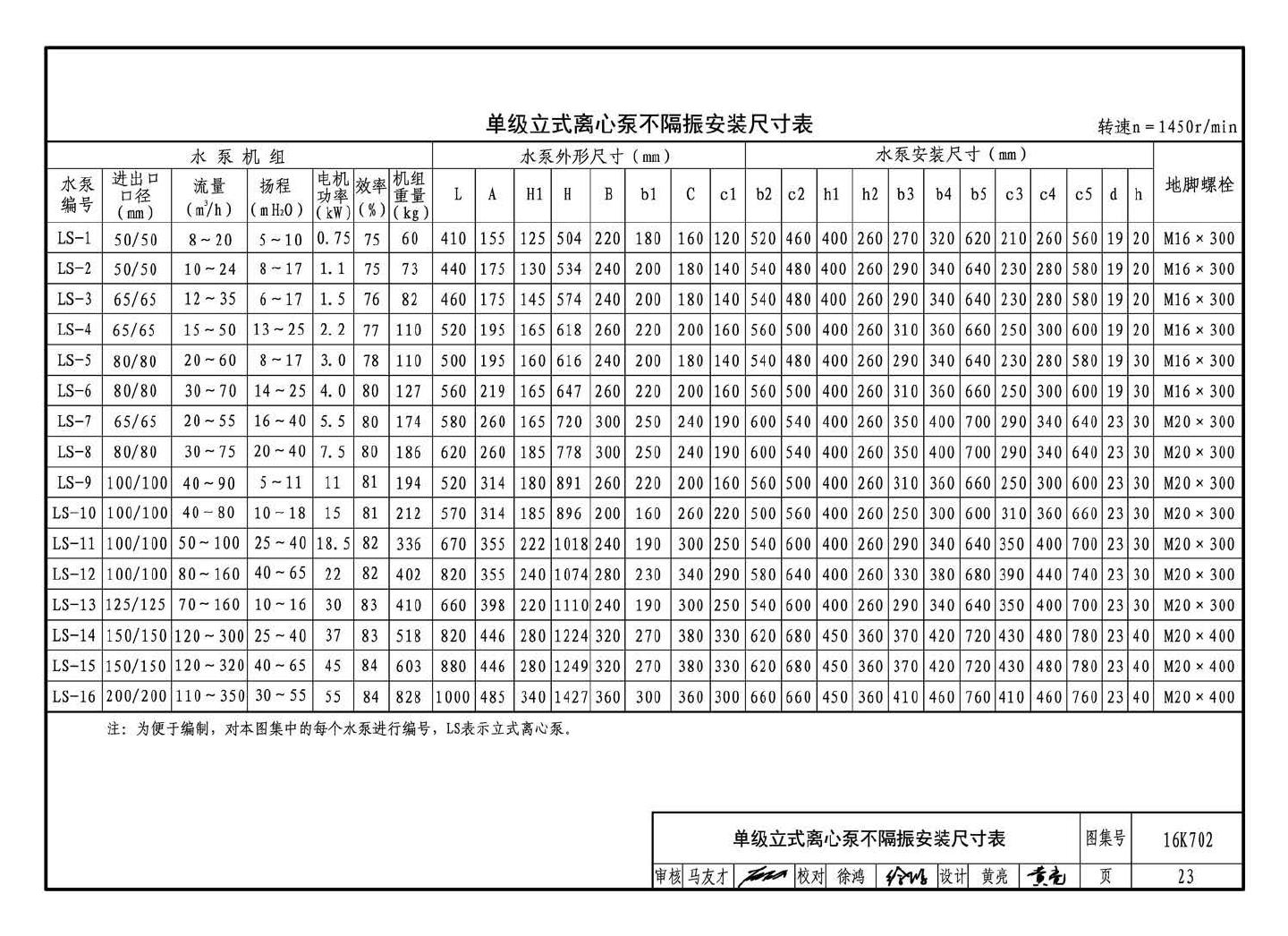 16K702--水泵安装