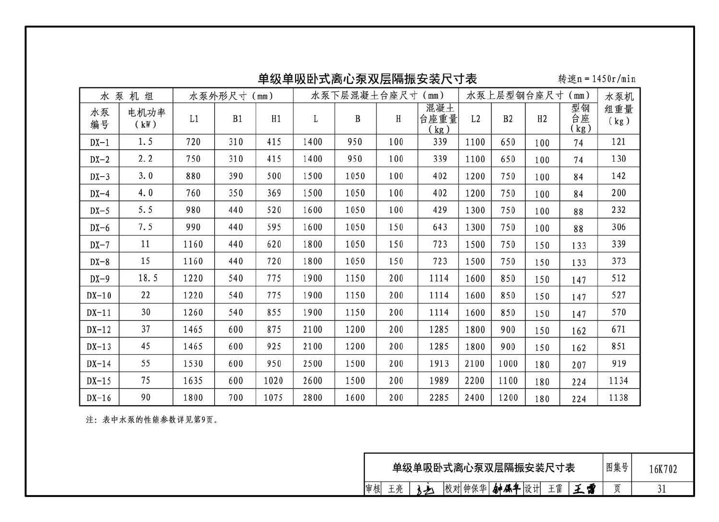 16K702--水泵安装