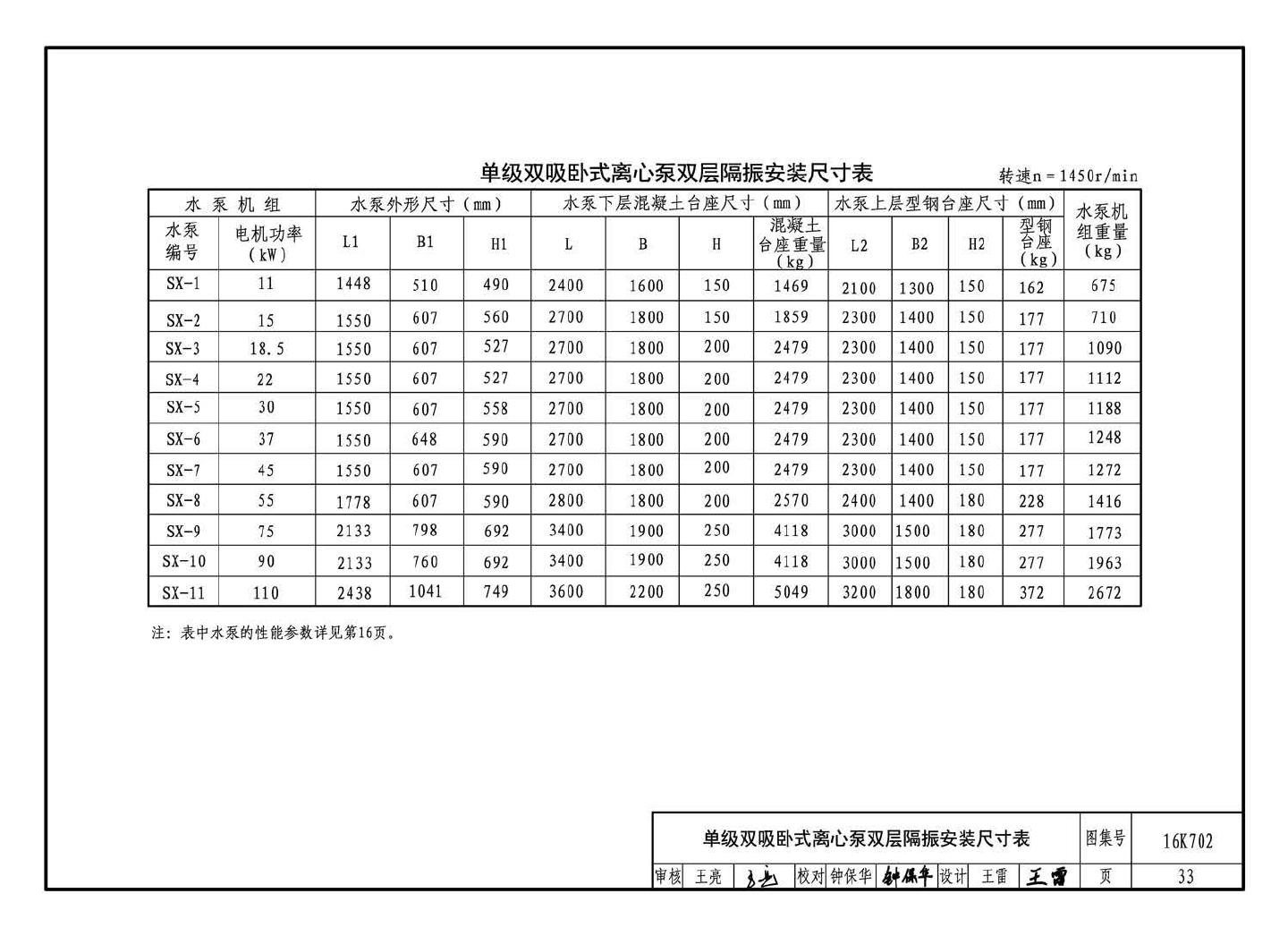 16K702--水泵安装