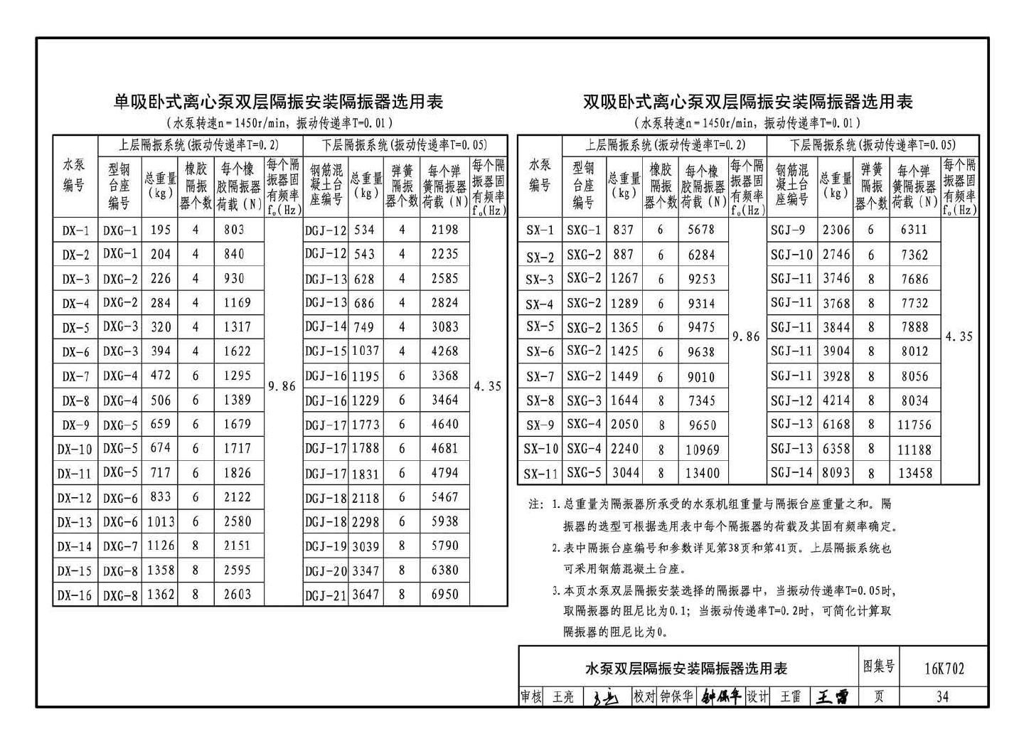 16K702--水泵安装