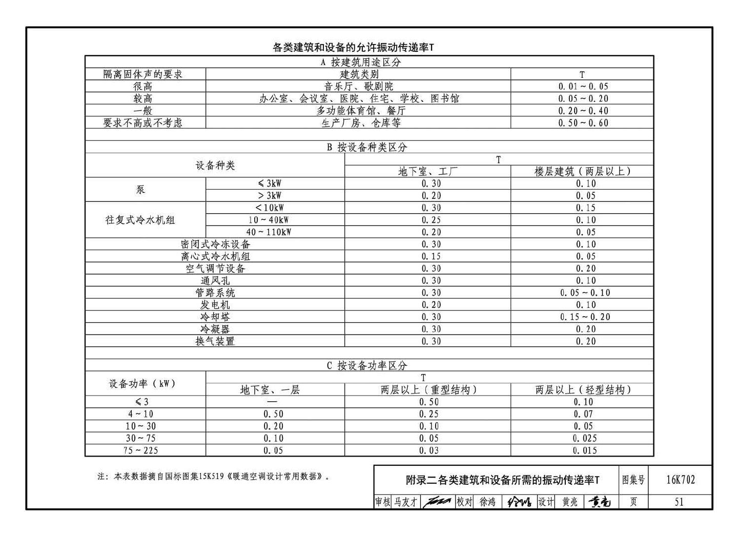 16K702--水泵安装